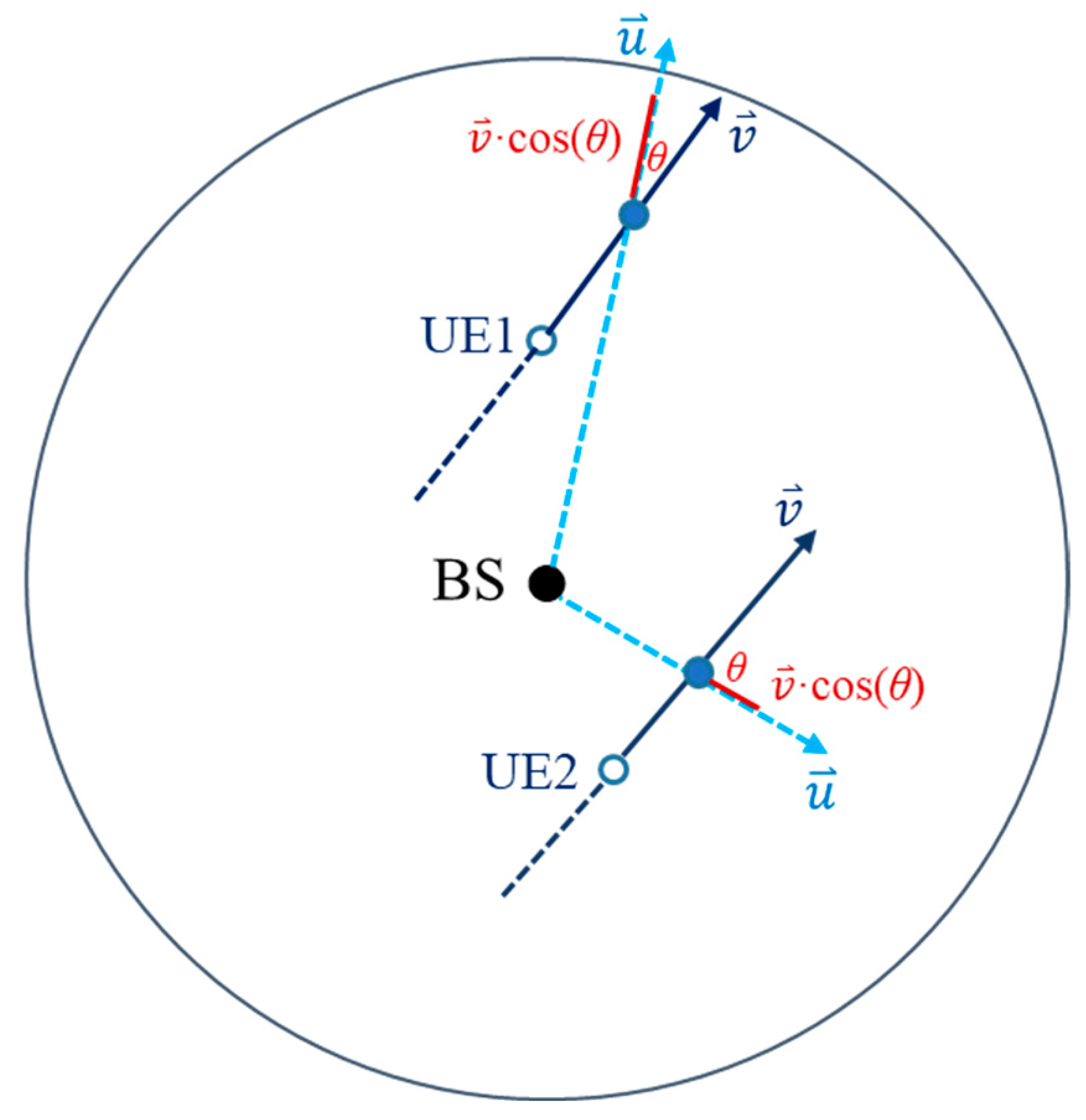 Electronics 11 03278 g004 Electronics 11 03278 g004