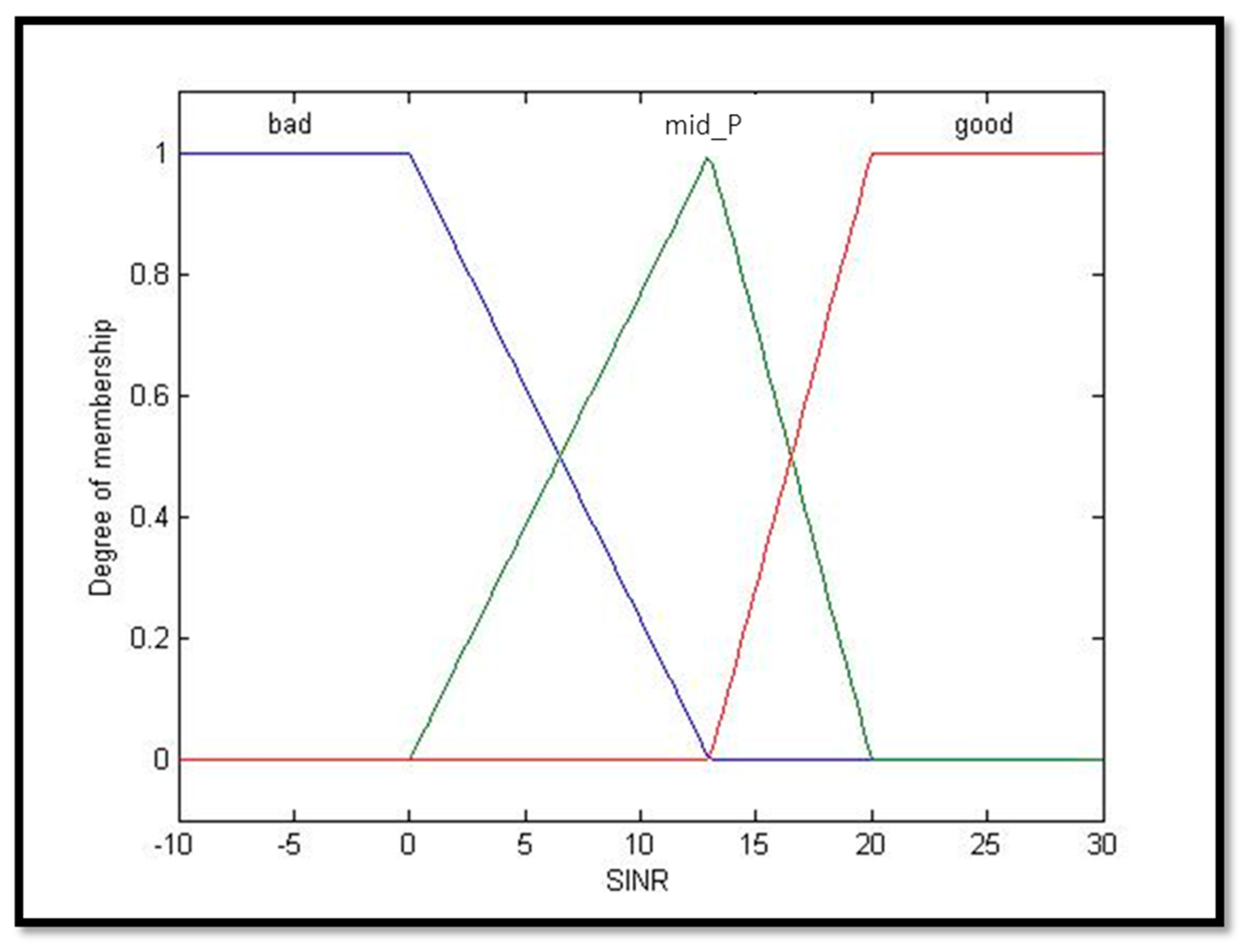 Electronics 11 03278 g006 Electronics 11 03278 g006