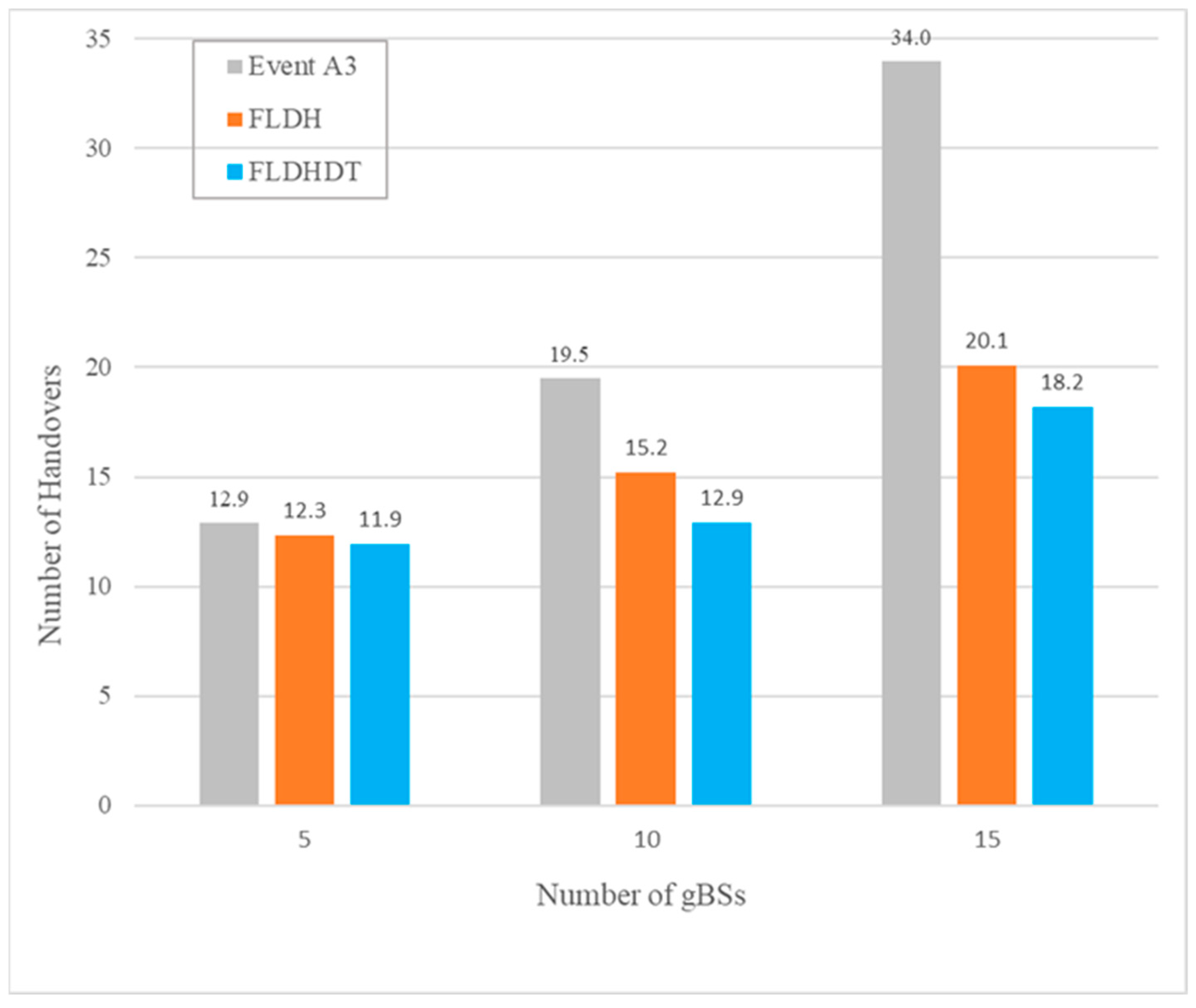 Electronics 11 03278 g011 Electronics 11 03278 g011