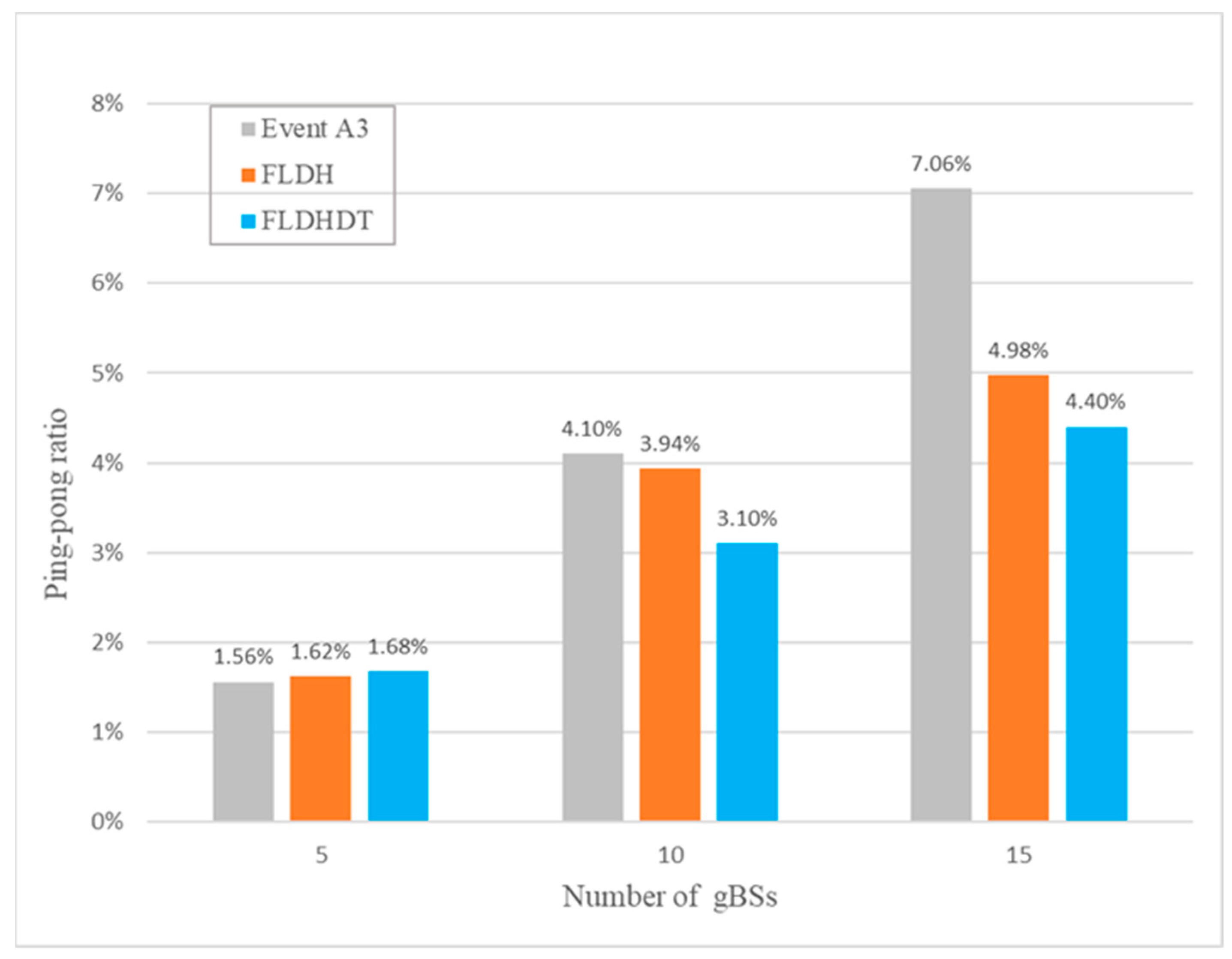 Electronics 11 03278 g012 Electronics 11 03278 g012