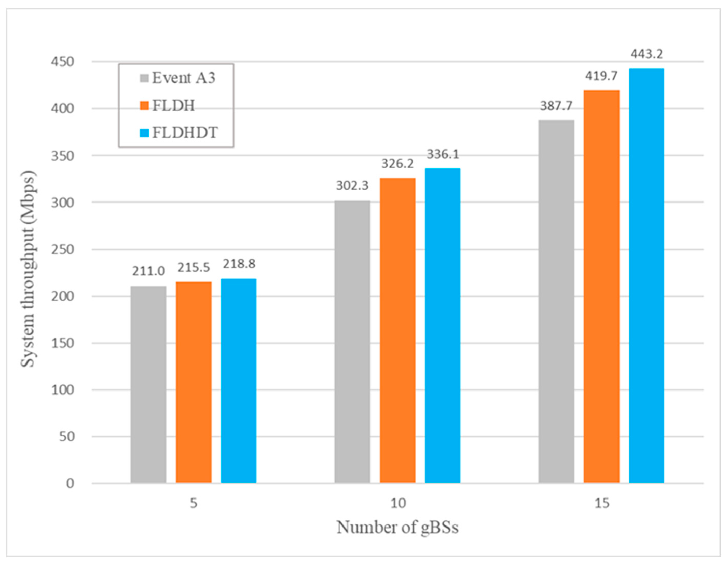 Electronics 11 03278 g013 Electronics 11 03278 g013