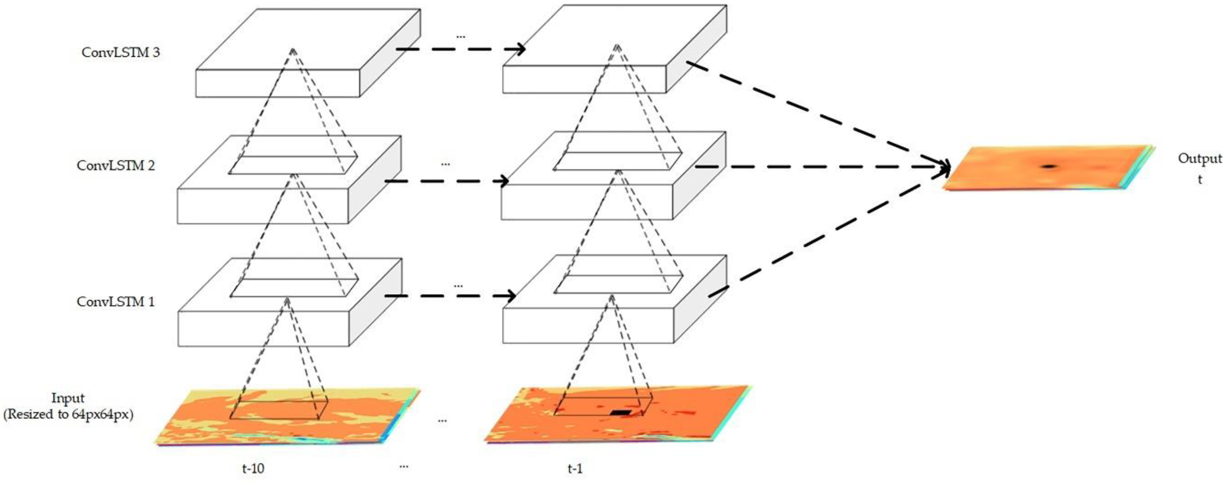 Electronics 11 03279 g004