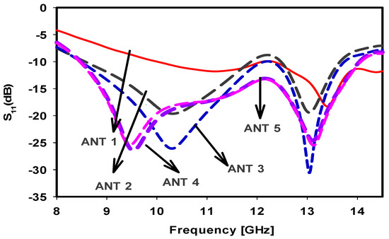Wideband Singly Fed Compact Circularly Polarized Rectangular Dielectric ...
