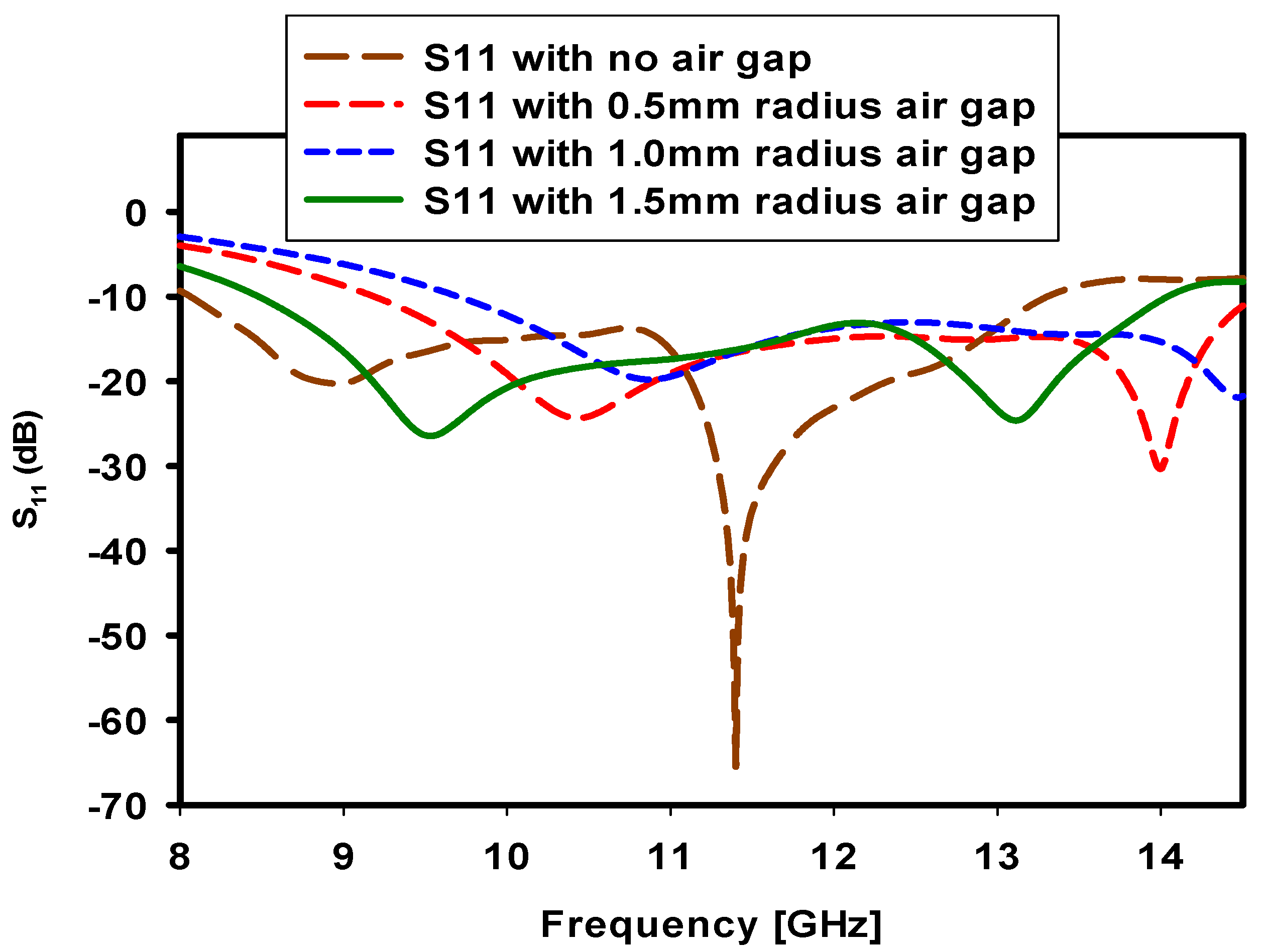 Electronics 11 03281 g005
