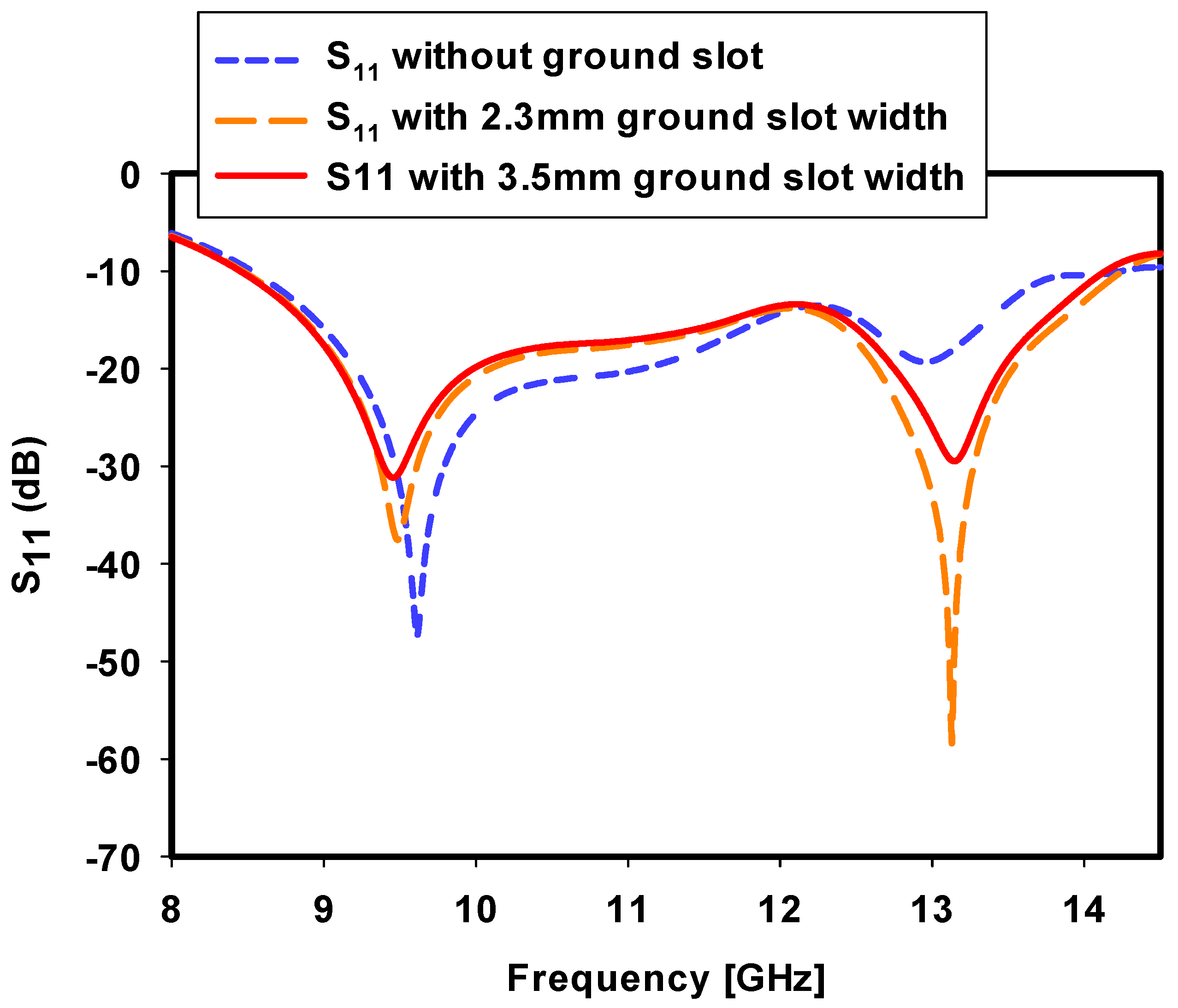Electronics 11 03281 g006