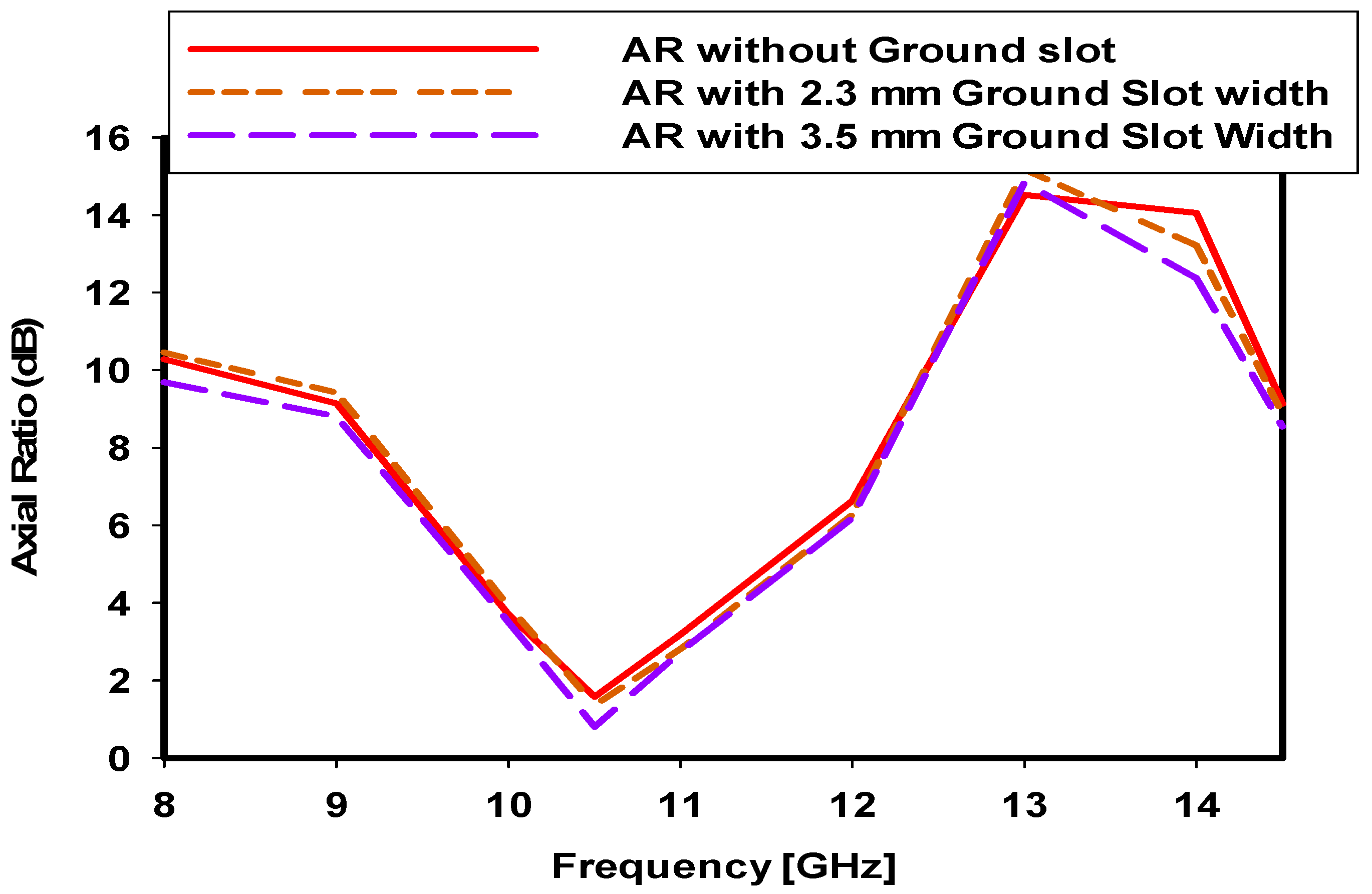 Electronics 11 03281 g007