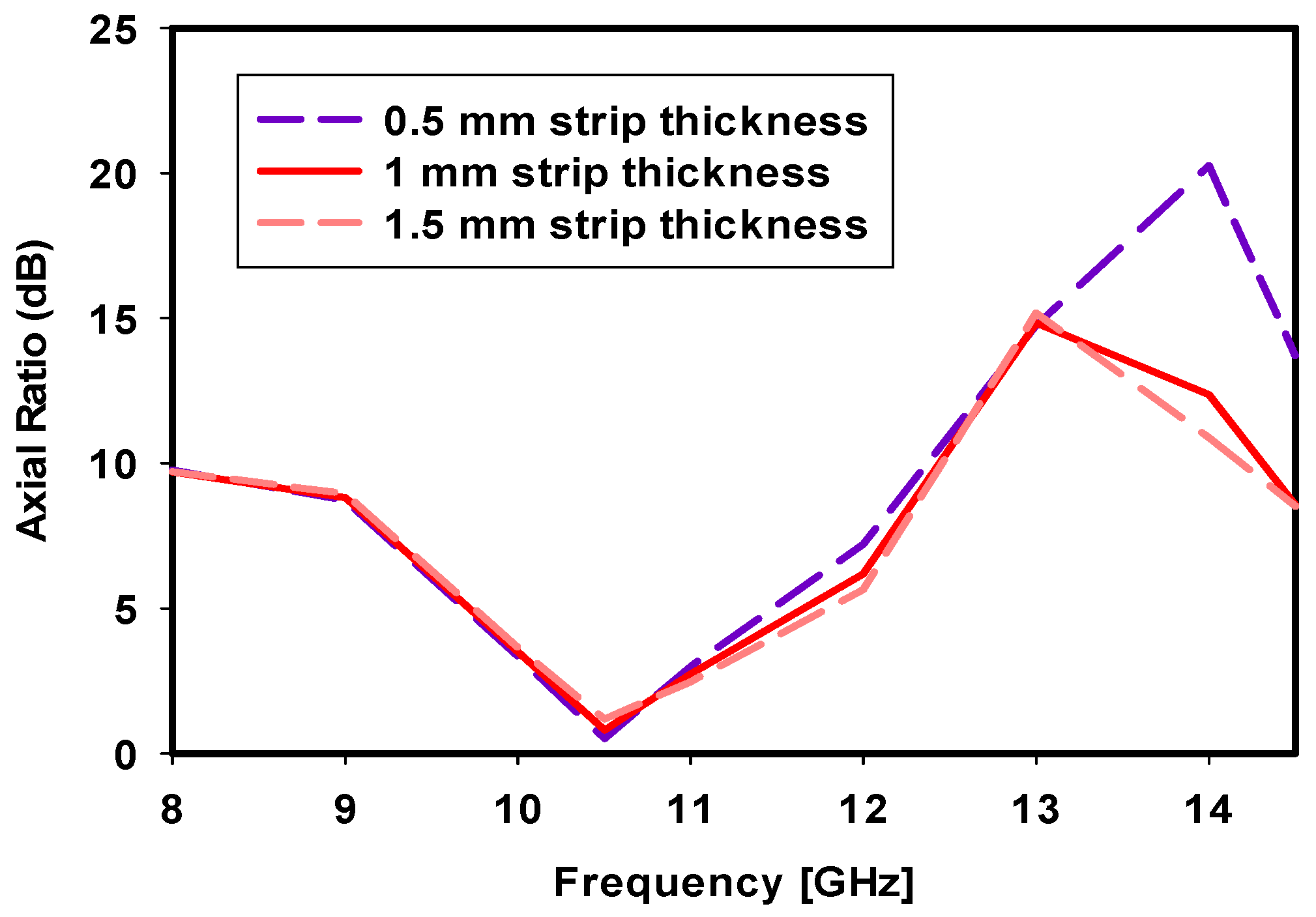 Electronics 11 03281 g008
