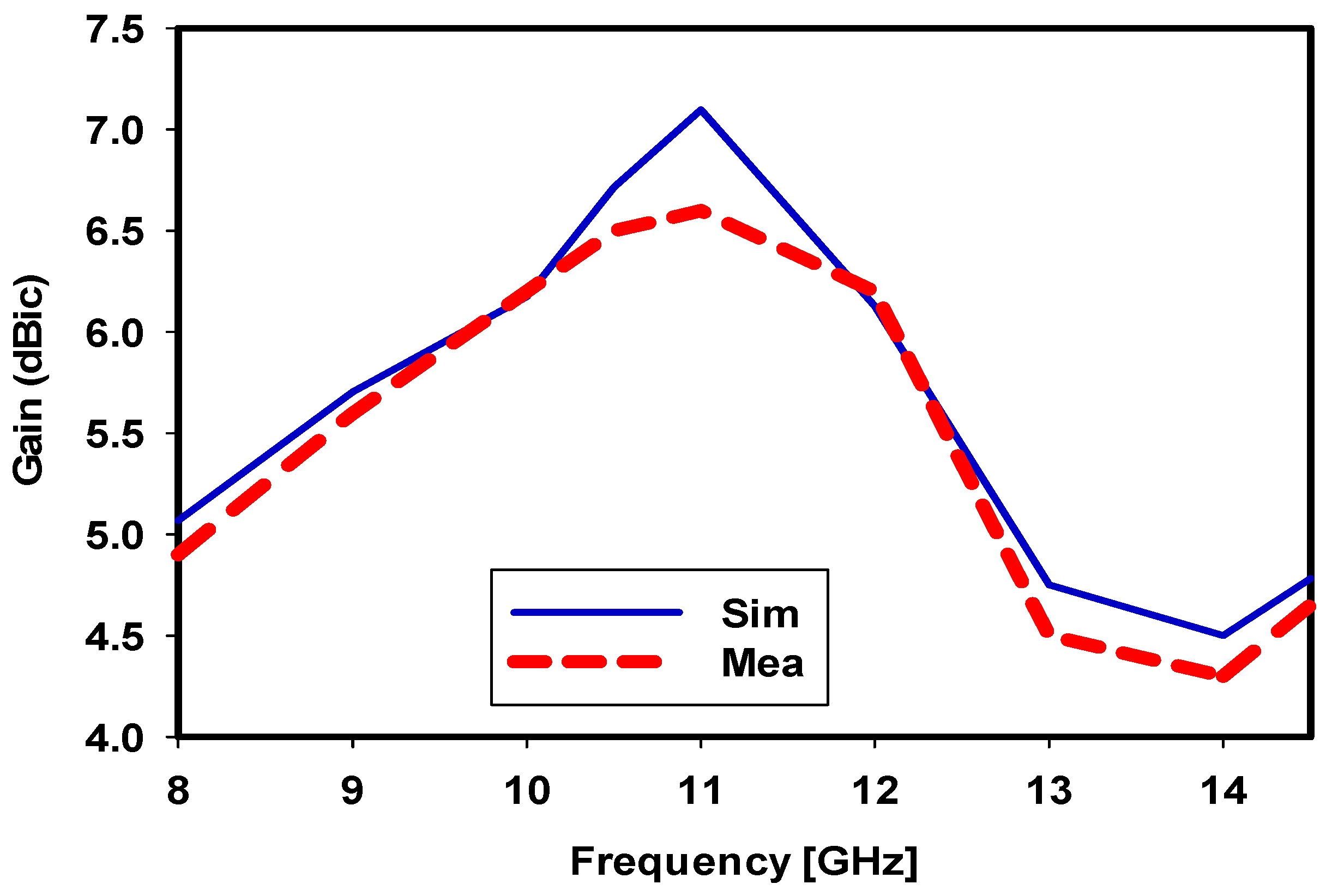 Electronics 11 03281 g012