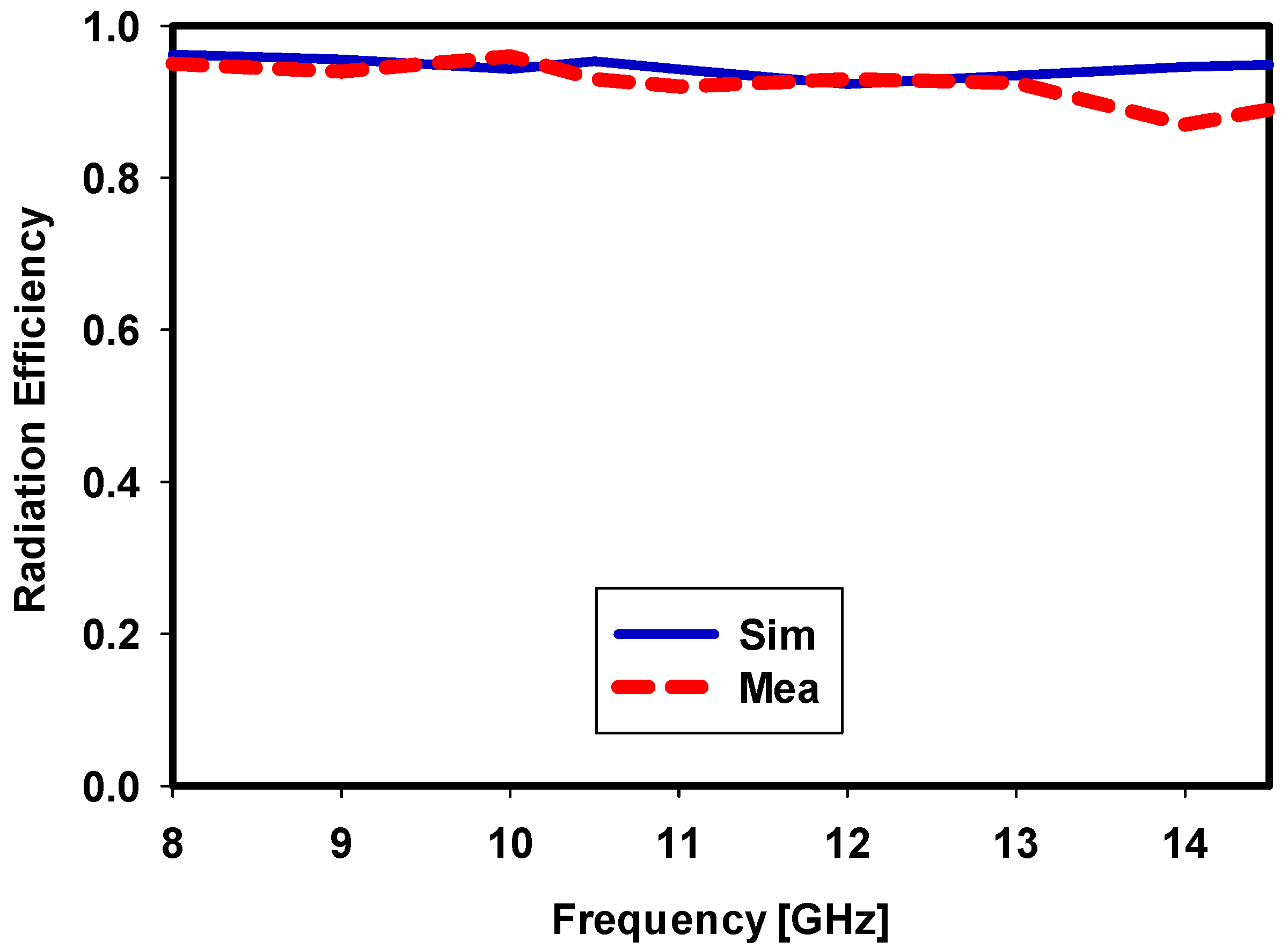 Electronics 11 03281 g013