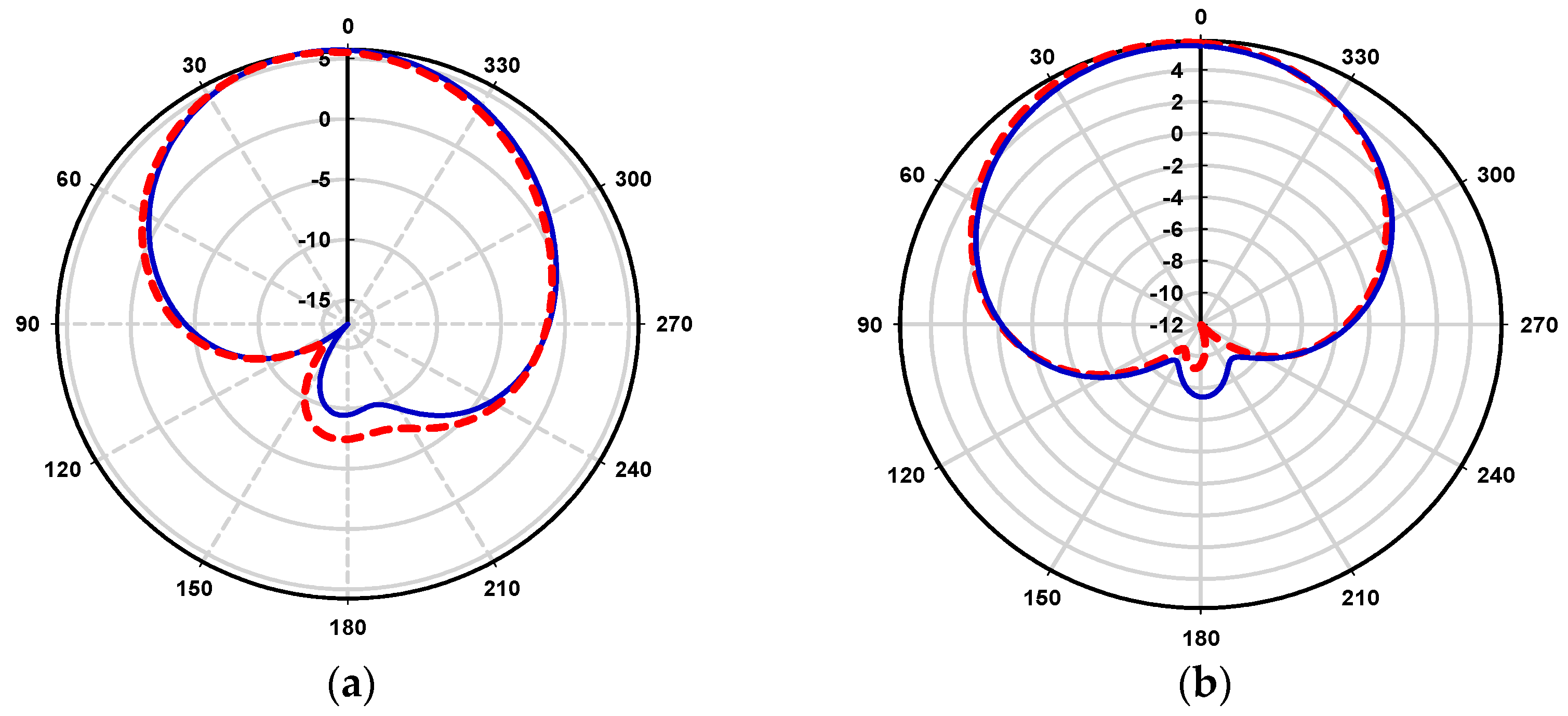 Electronics 11 03281 g015