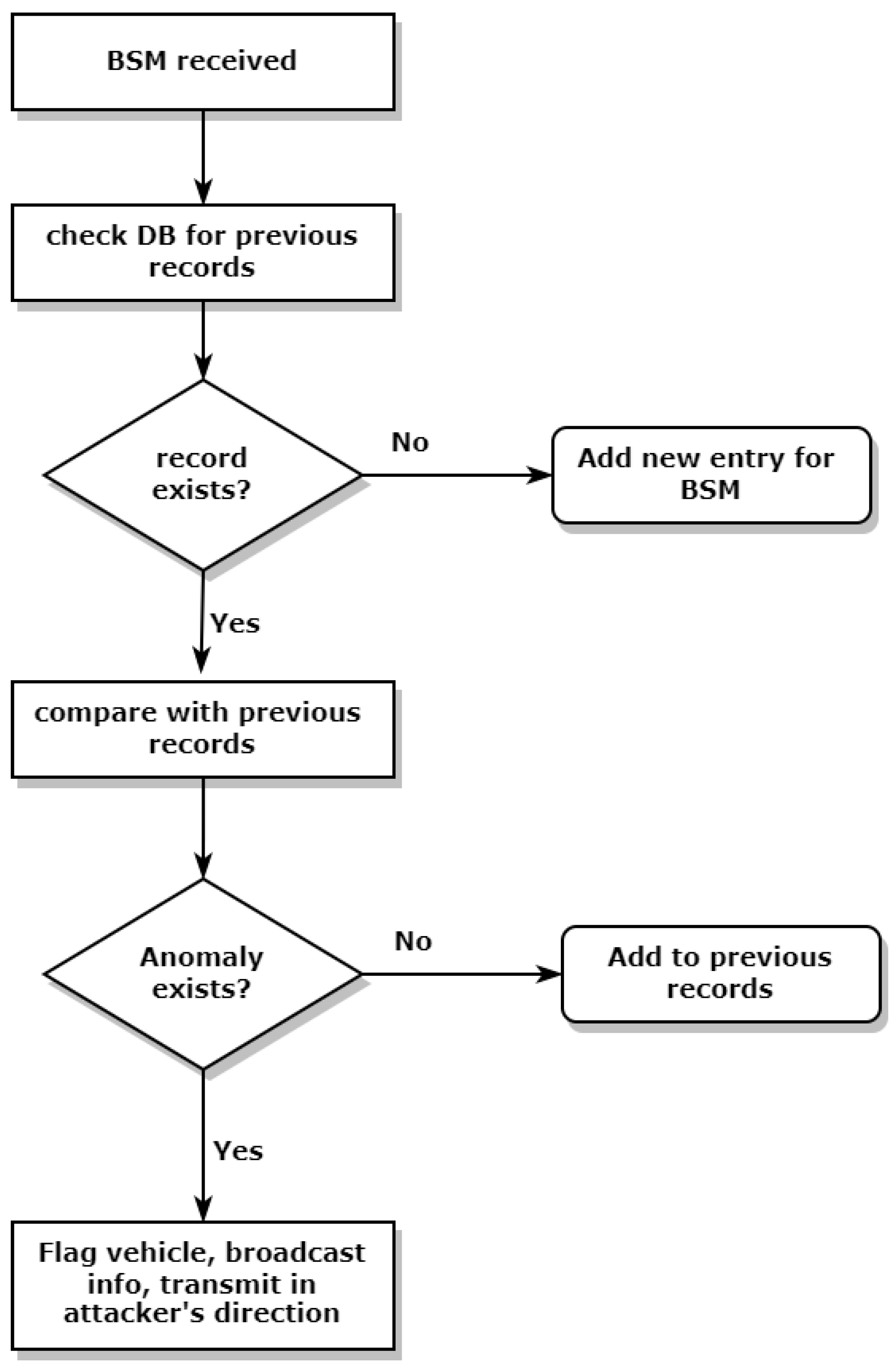 Electronics 11 03282 g004