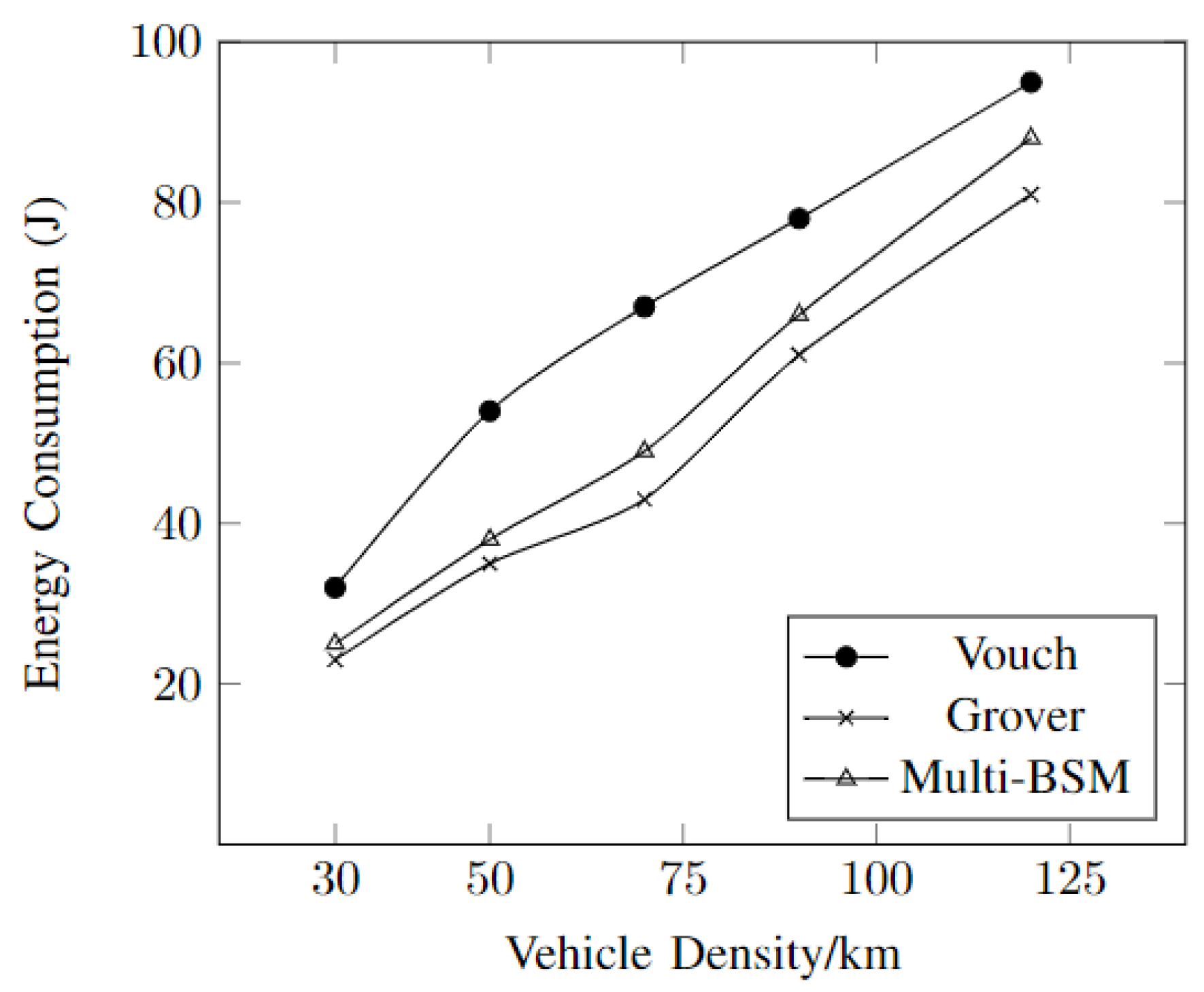 Electronics 11 03282 g005
