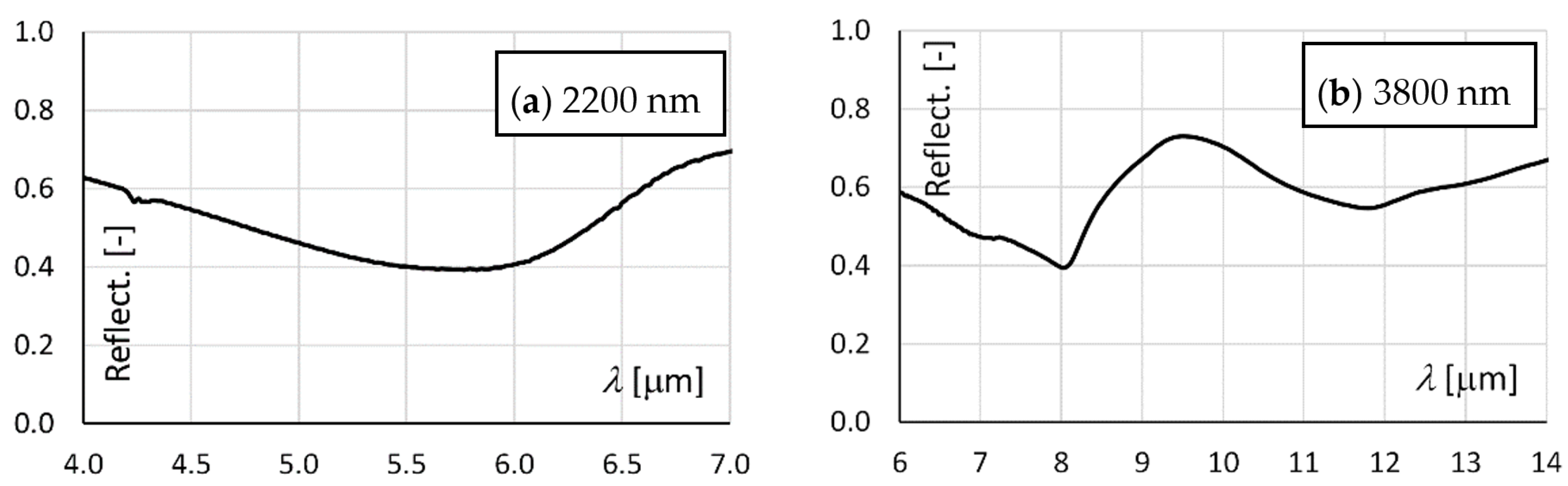 Electronics 11 03283 g008
