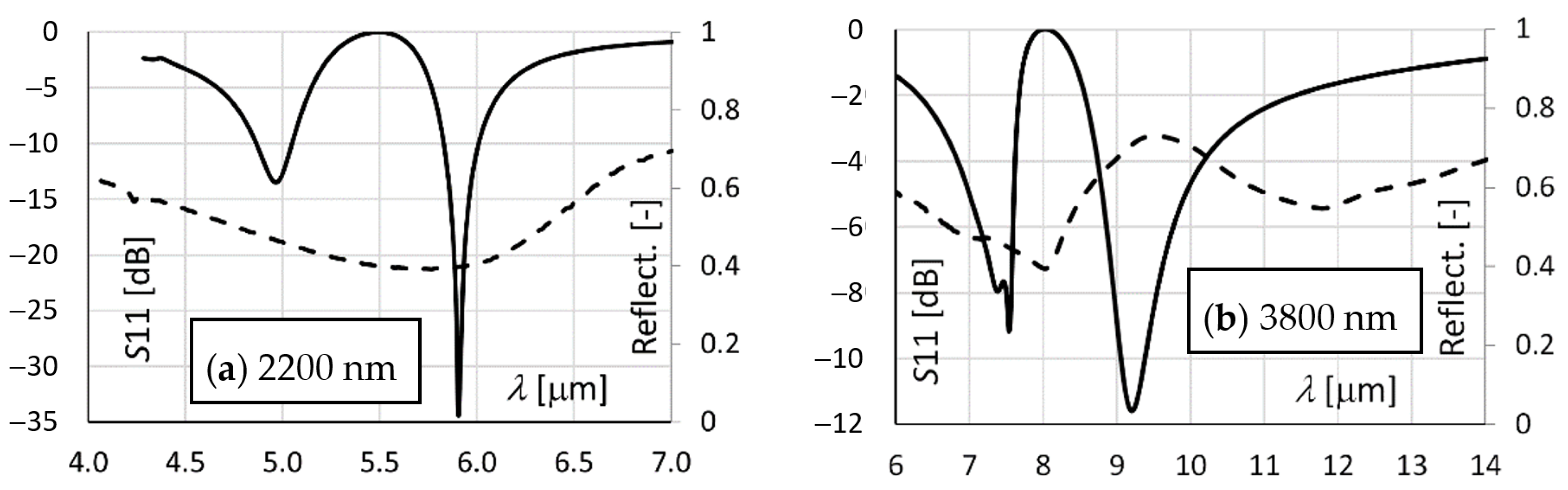 Electronics 11 03283 g009
