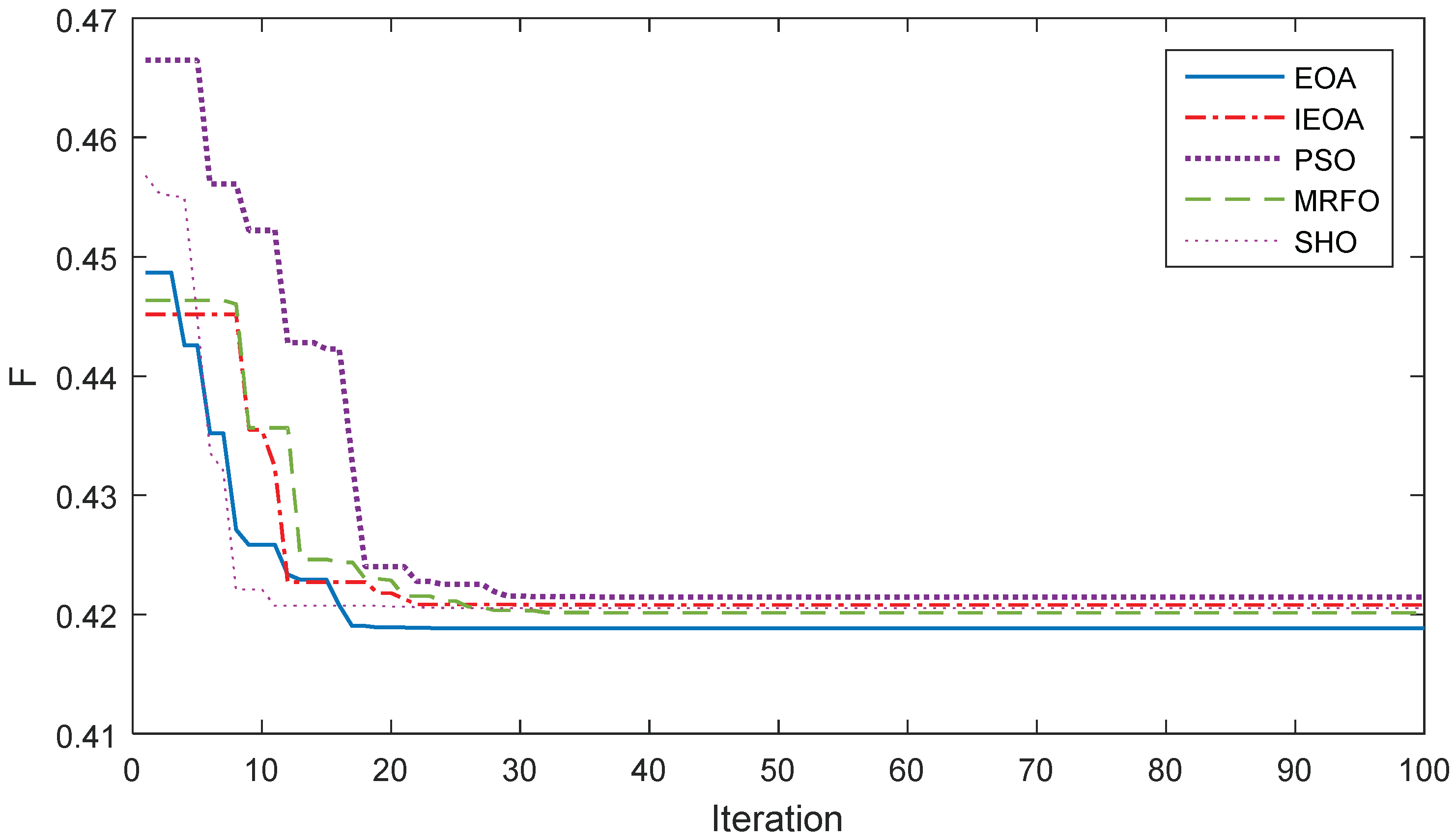 Electronics 11 03285 g003 Electronics 11 03285 g003