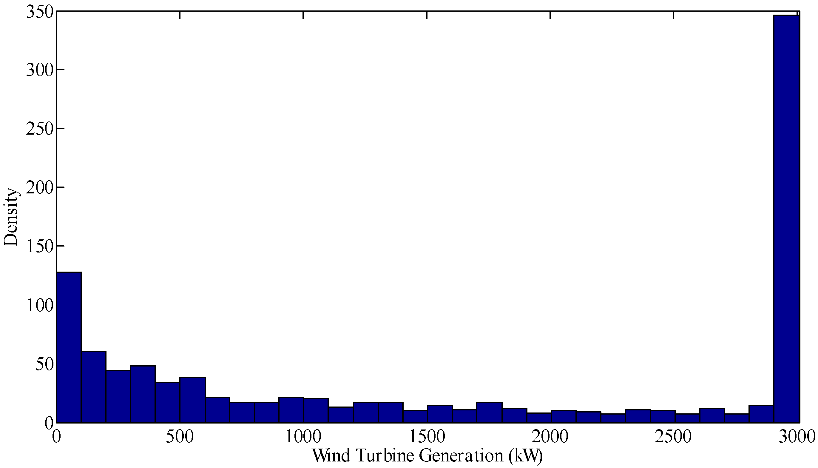 Electronics 11 03285 g005 Electronics 11 03285 g005