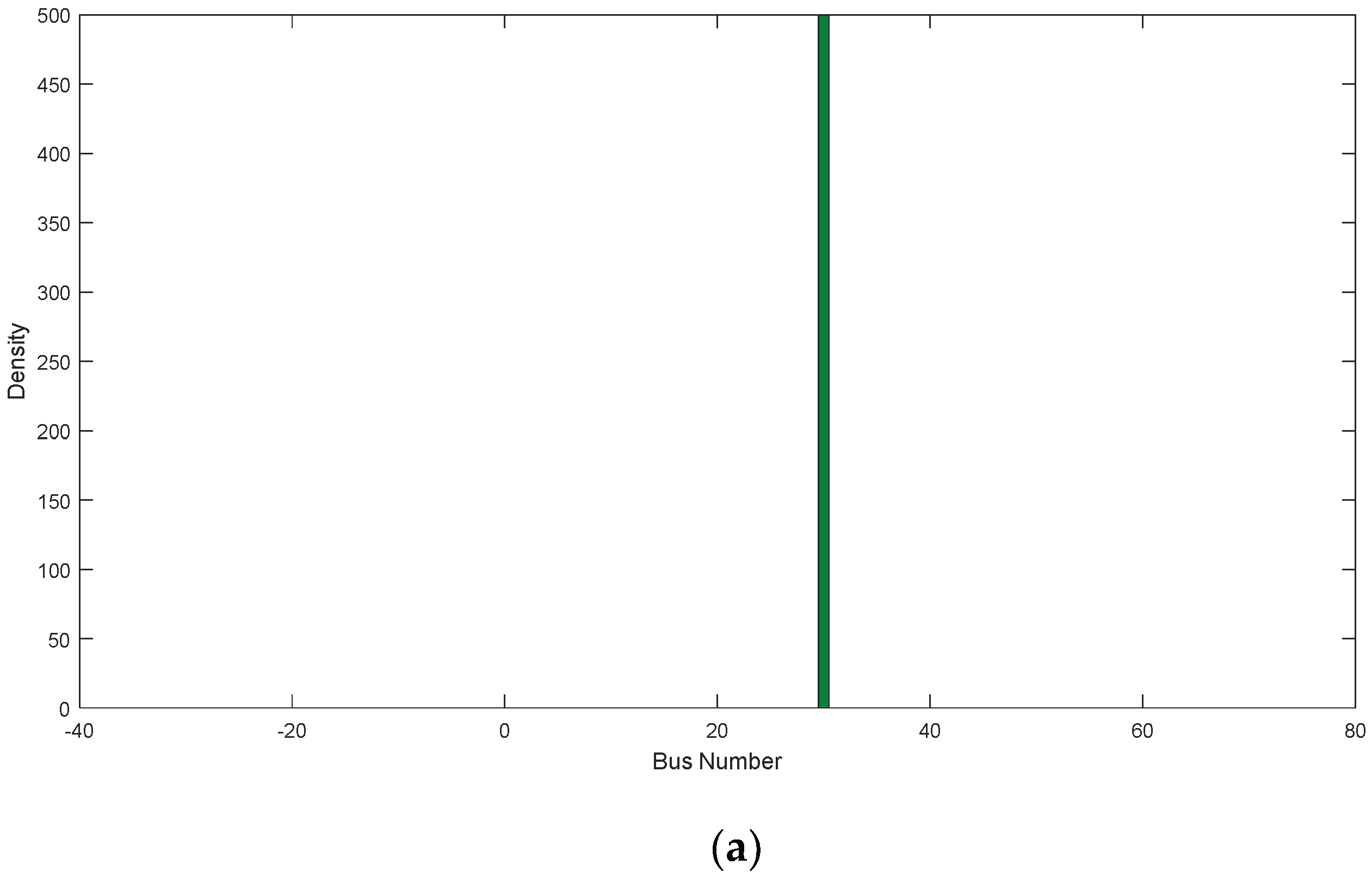 Electronics 11 03285 g007a Electronics 11 03285 g007a