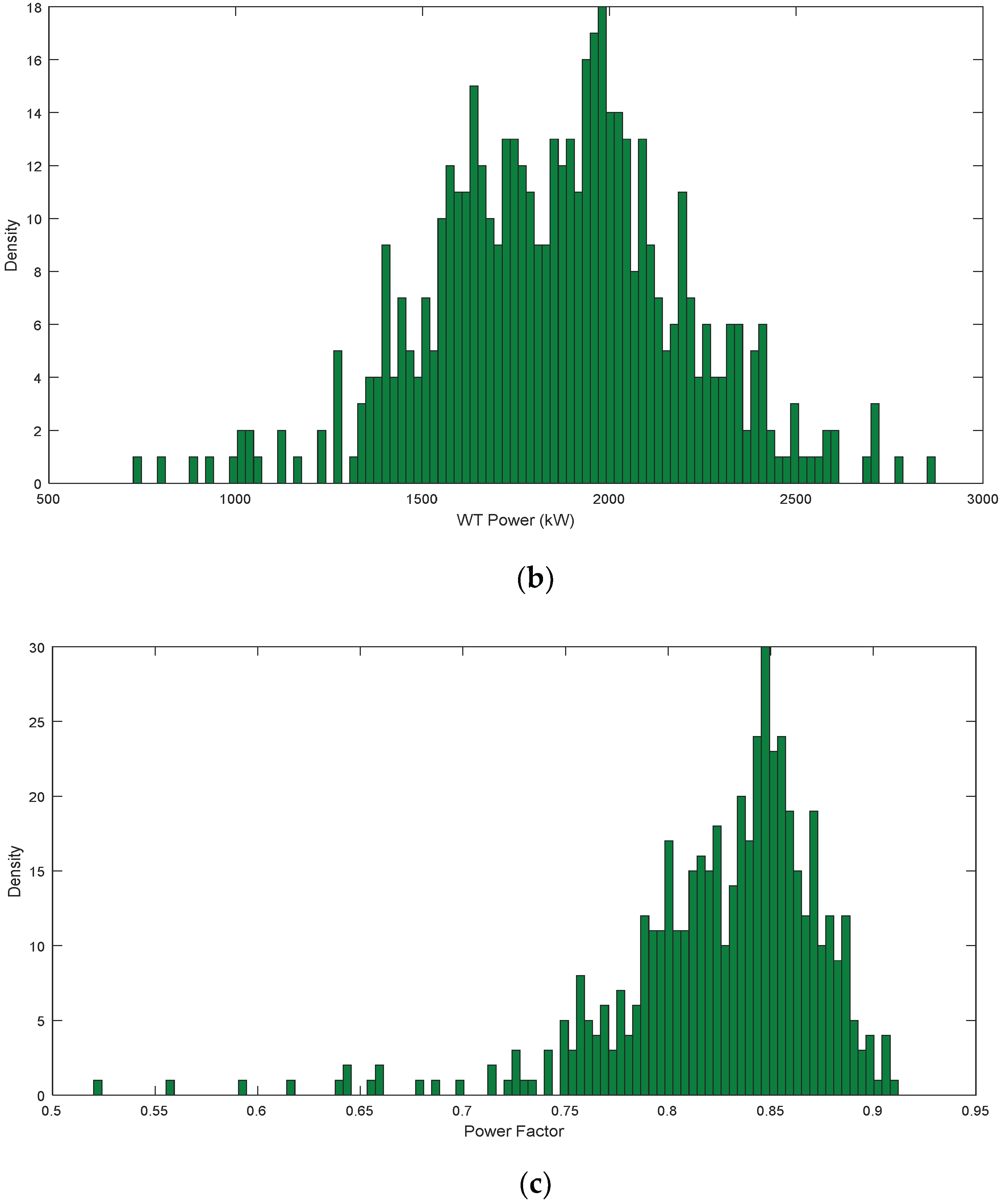 Electronics 11 03285 g007b Electronics 11 03285 g007b