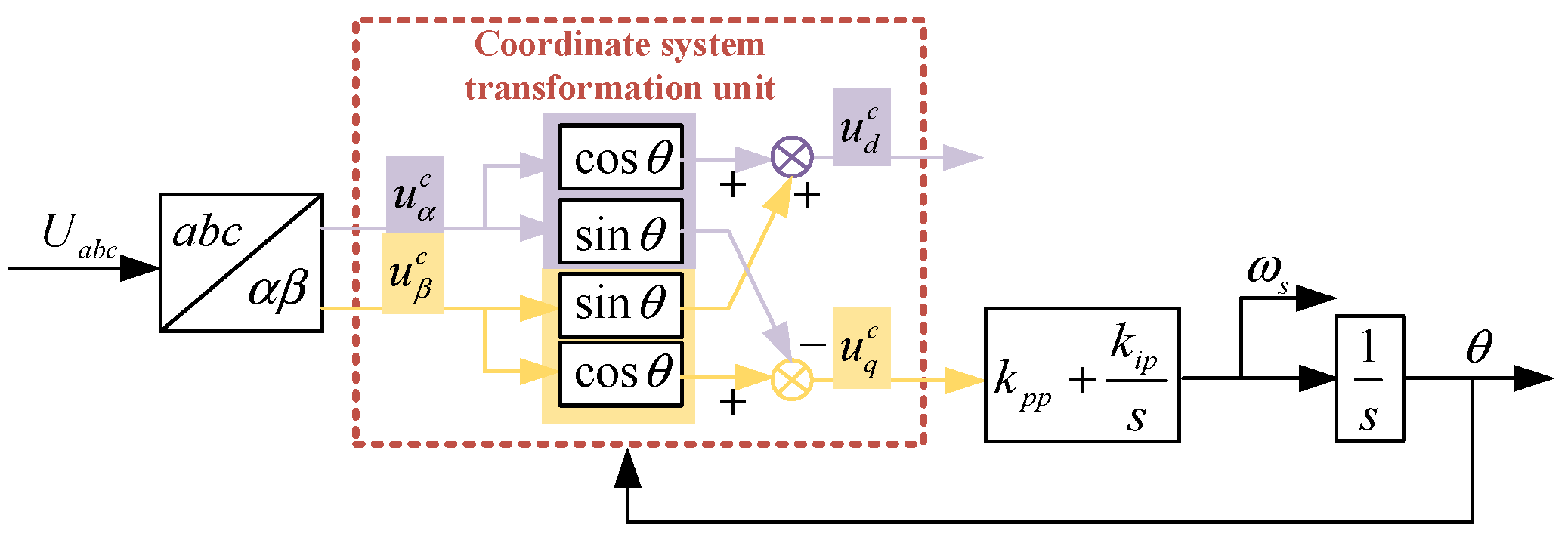 Electronics 11 03286 g002 Electronics 11 03286 g002