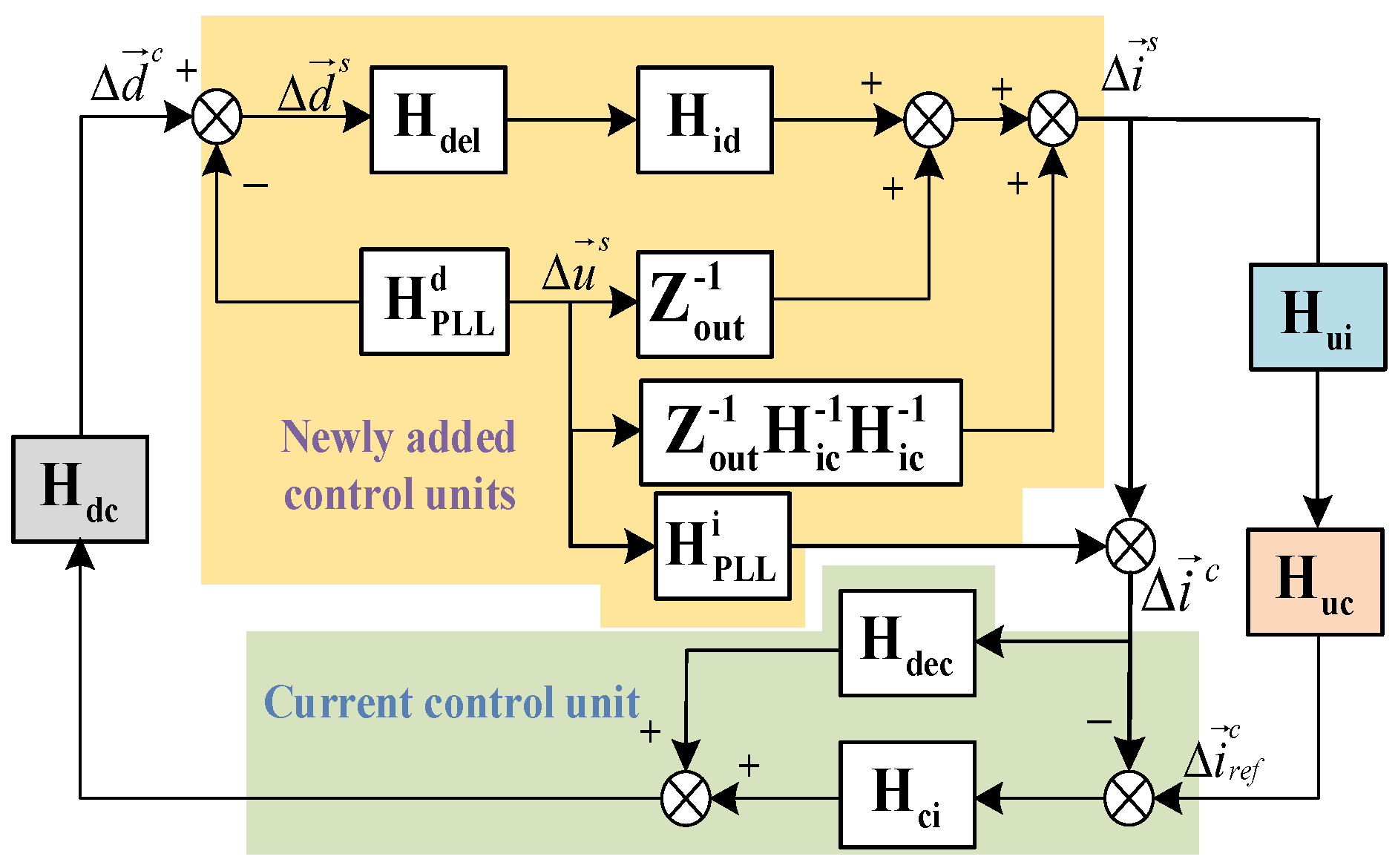 Electronics 11 03286 g004 Electronics 11 03286 g004