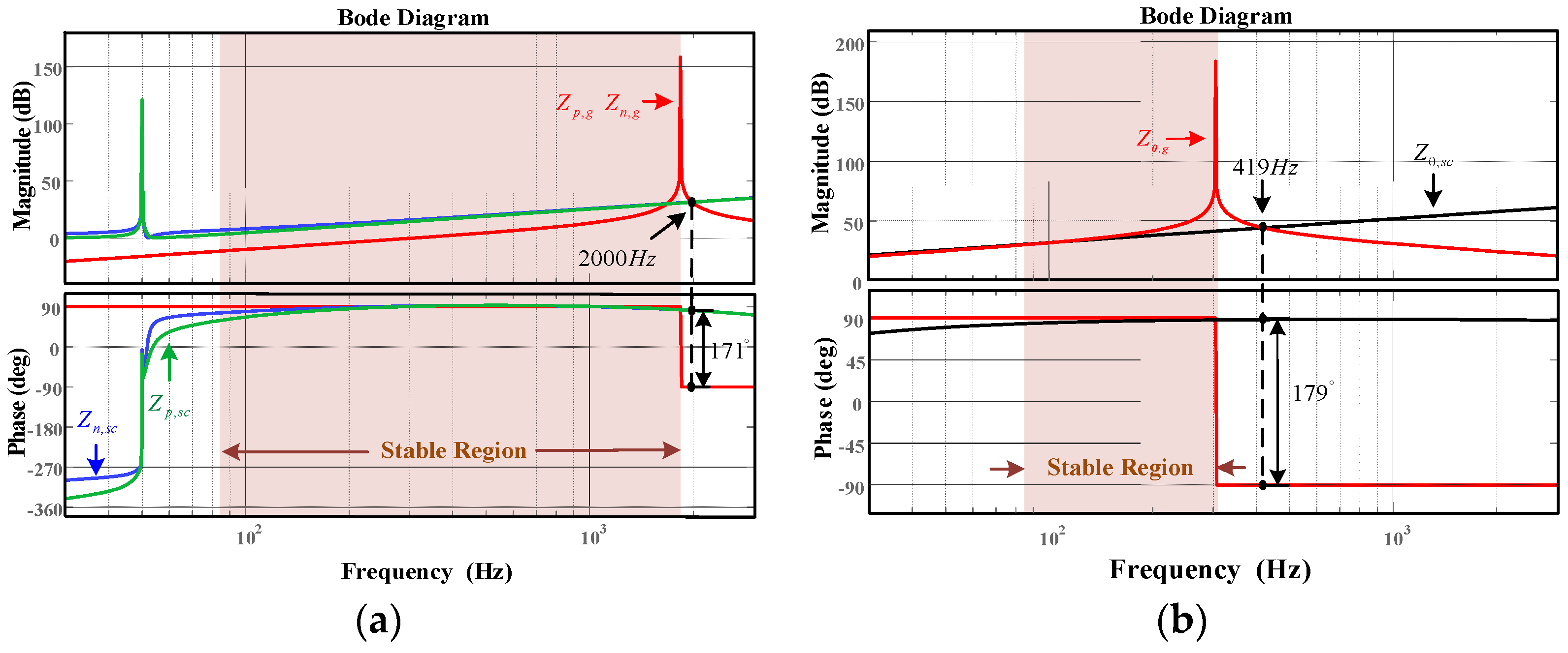 Electronics 11 03286 g006 Electronics 11 03286 g006