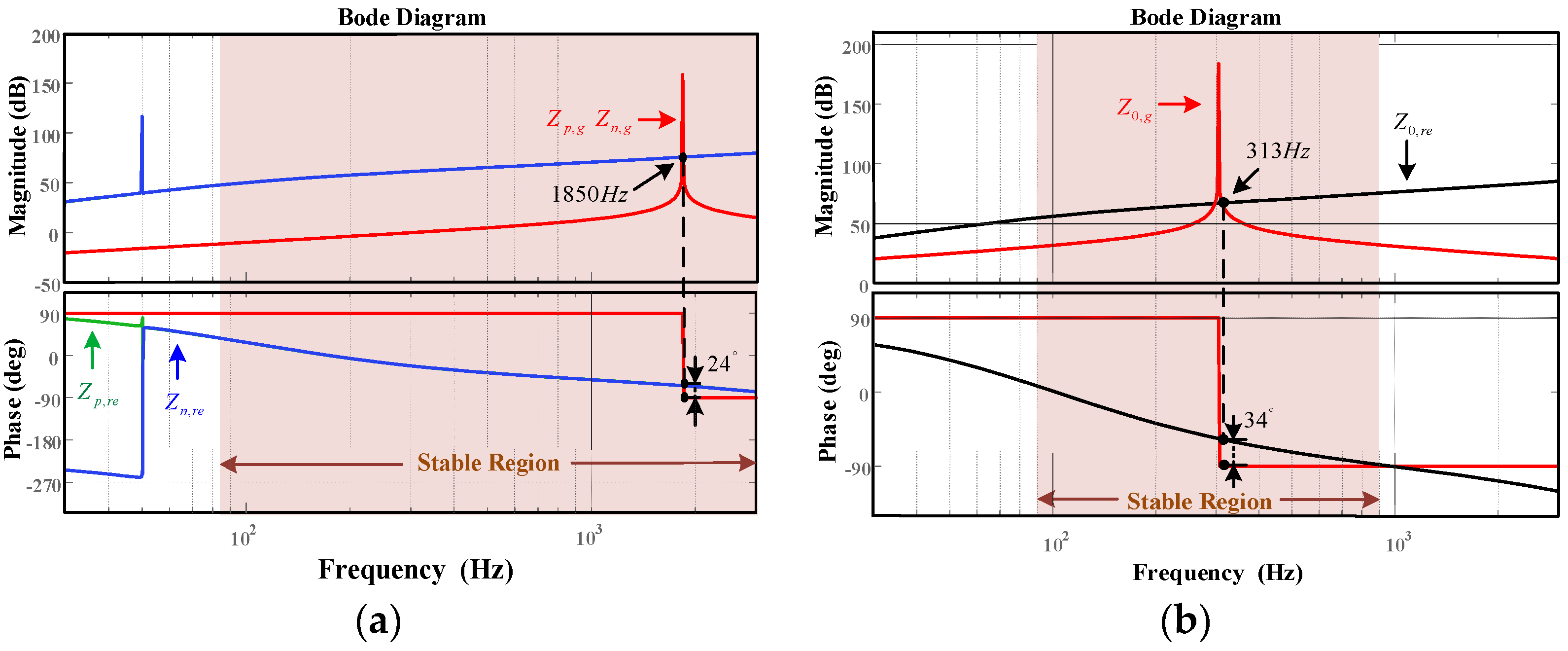 Electronics 11 03286 g012 Electronics 11 03286 g012
