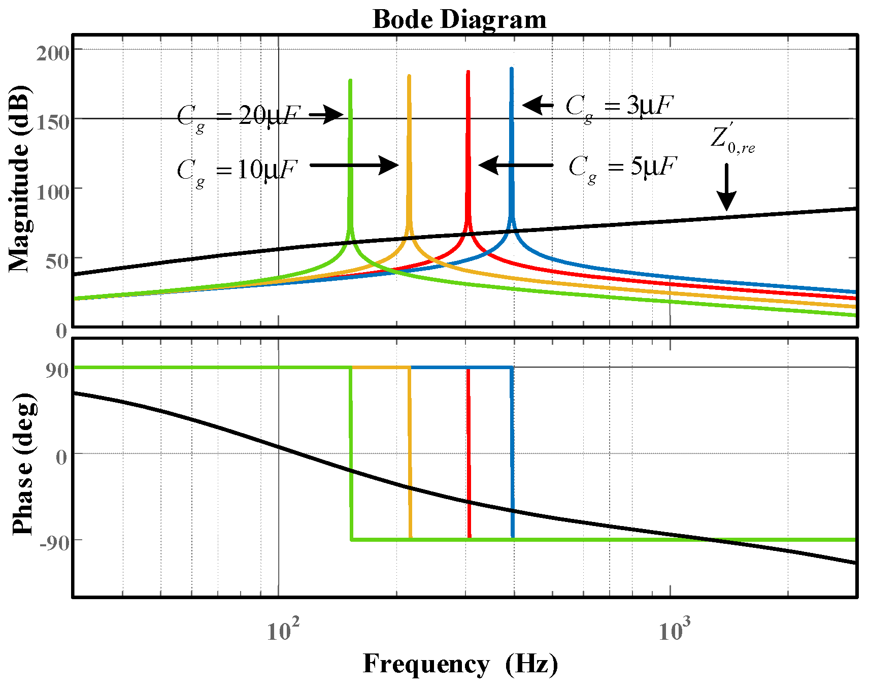 Electronics 11 03286 g014 Electronics 11 03286 g014