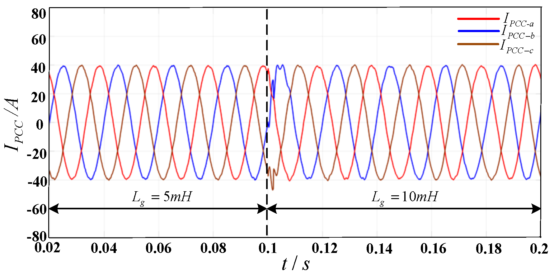Electronics 11 03286 g019 Electronics 11 03286 g019