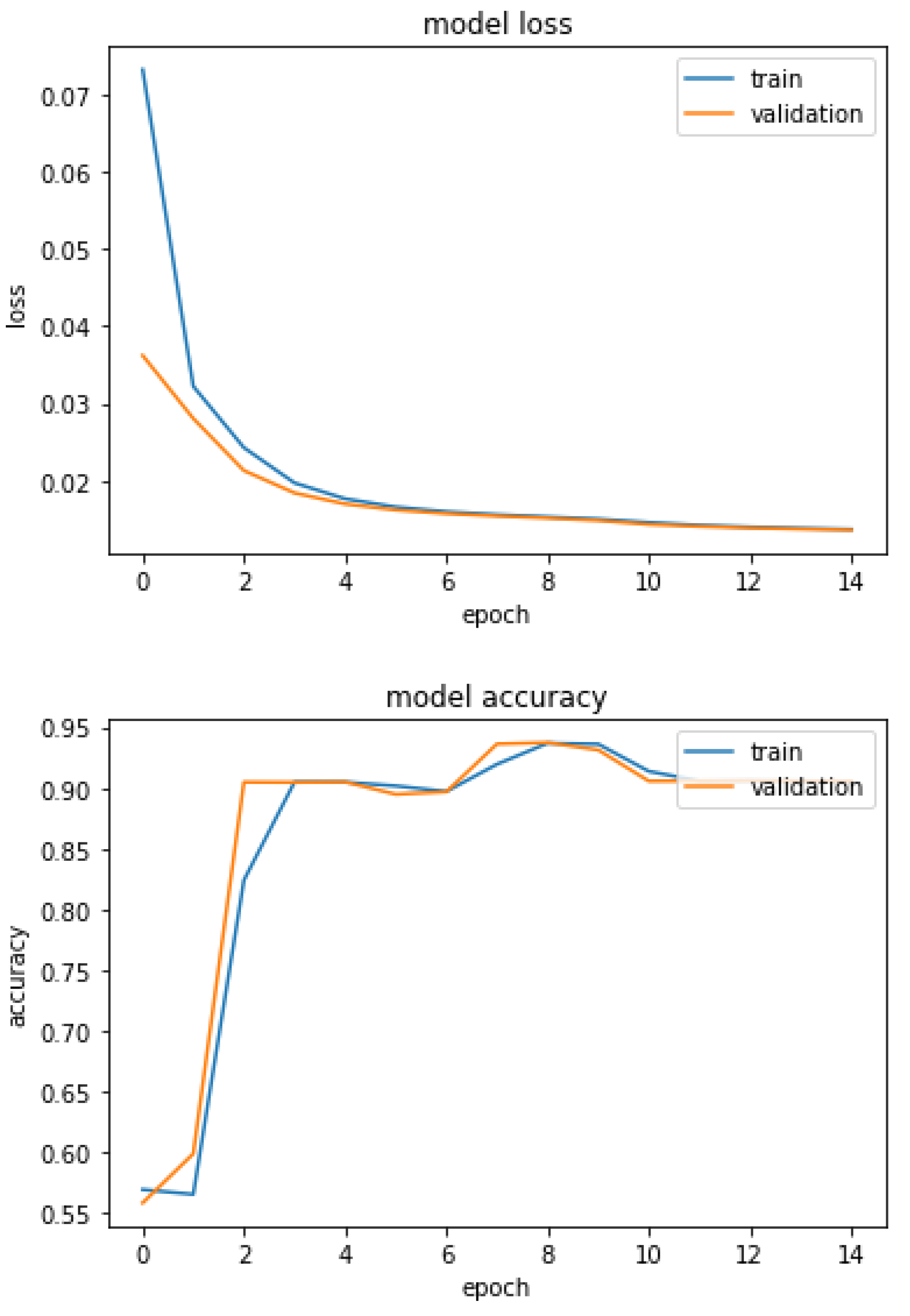 IoT Anomaly Detection Based on Autoencoder and Bayesian Gaussian ...