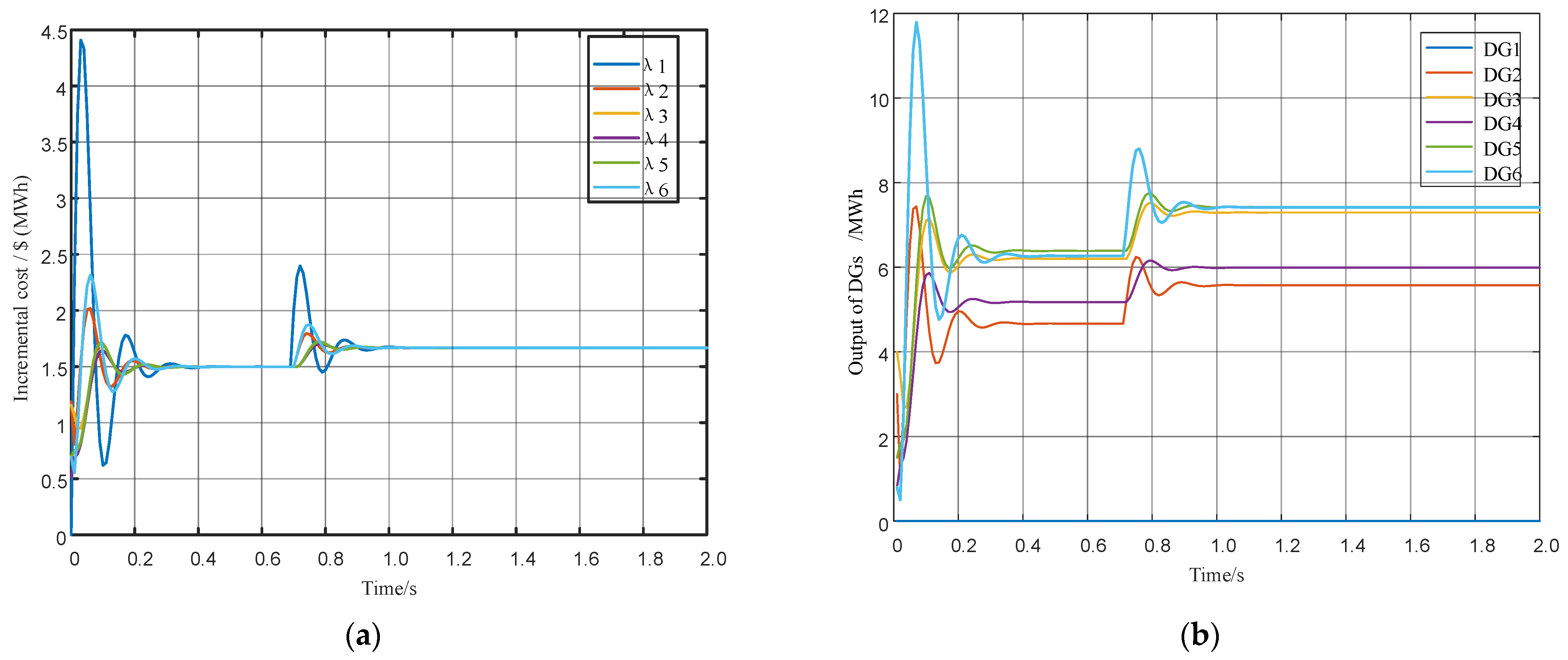 Electronics 11 03288 g003 Electronics 11 03288 g003