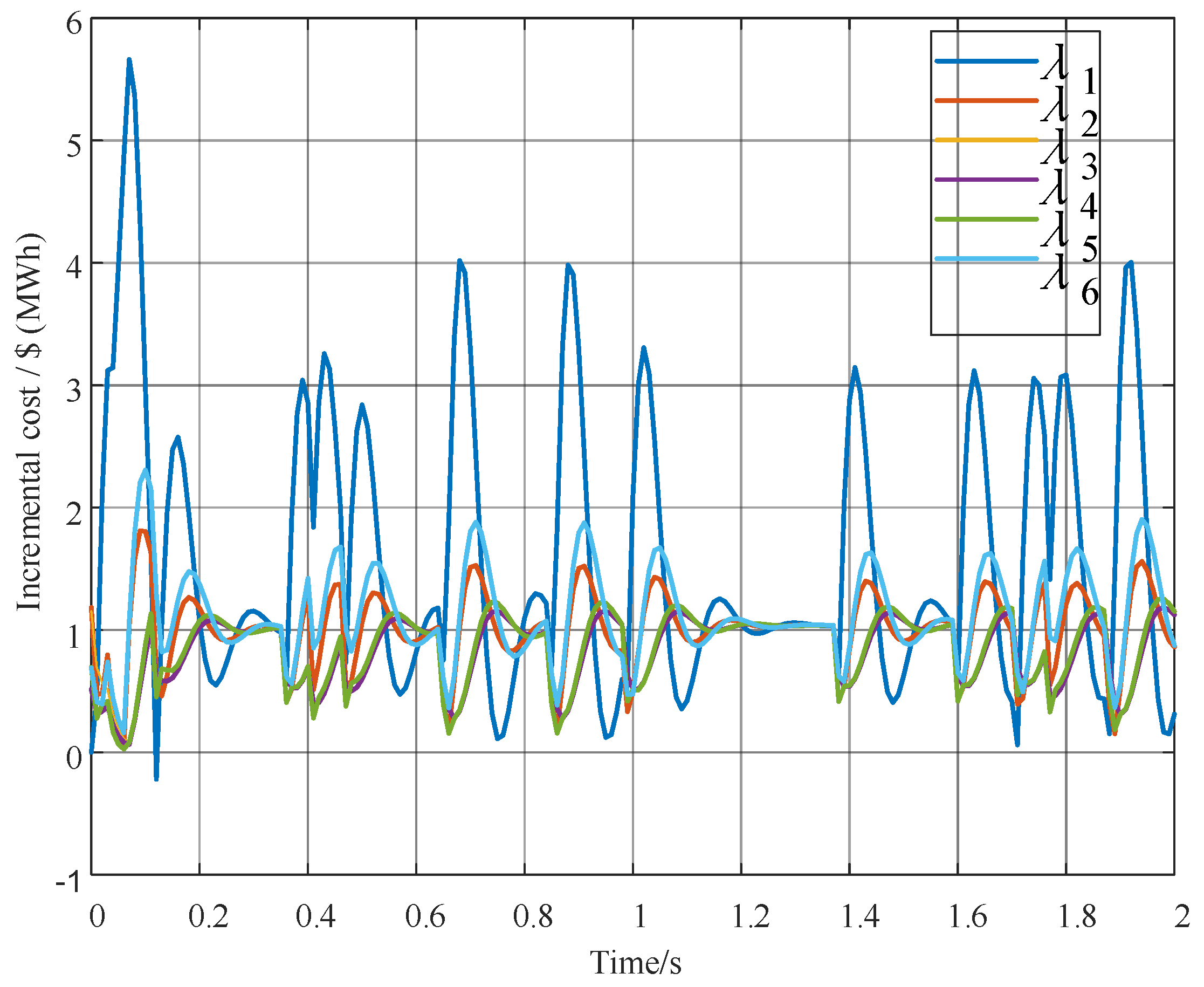 Electronics 11 03288 g004 Electronics 11 03288 g004