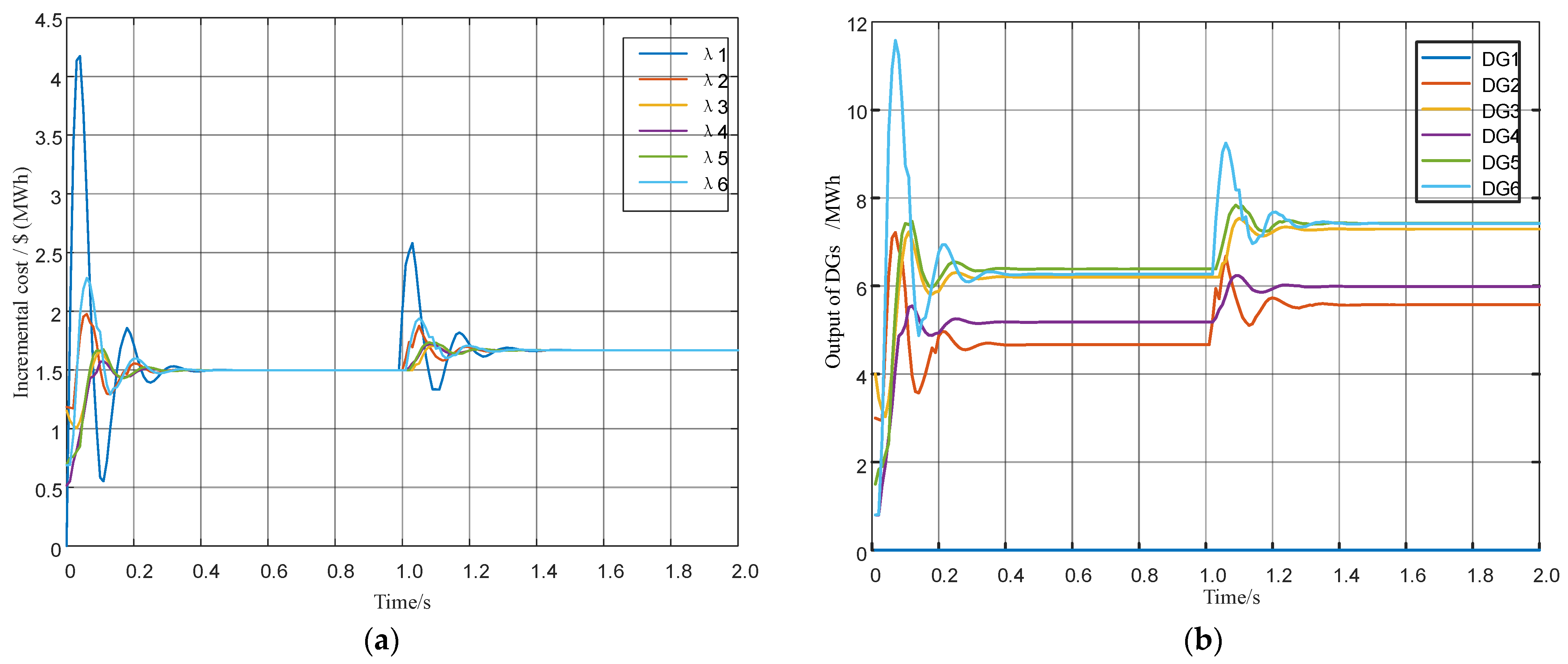 Electronics 11 03288 g005 Electronics 11 03288 g005