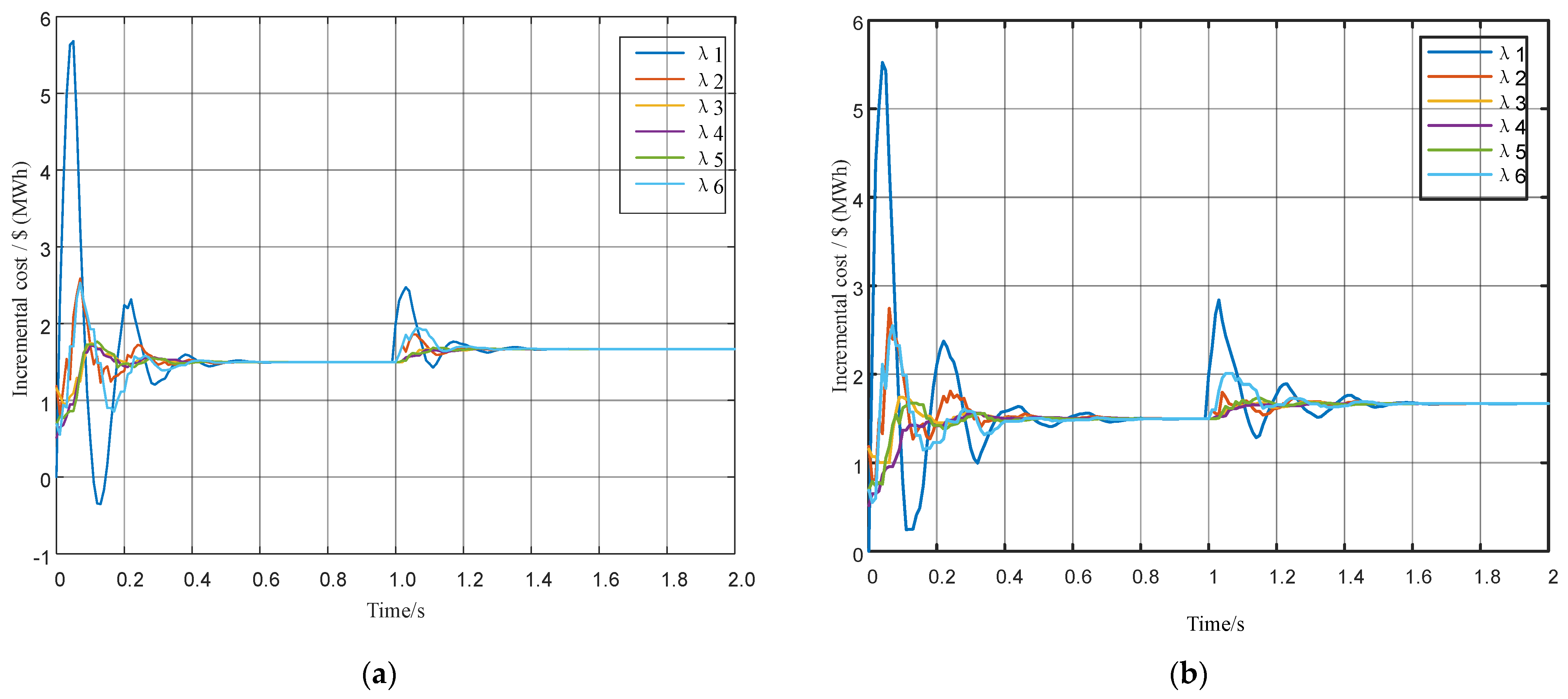 Electronics 11 03288 g006 Electronics 11 03288 g006