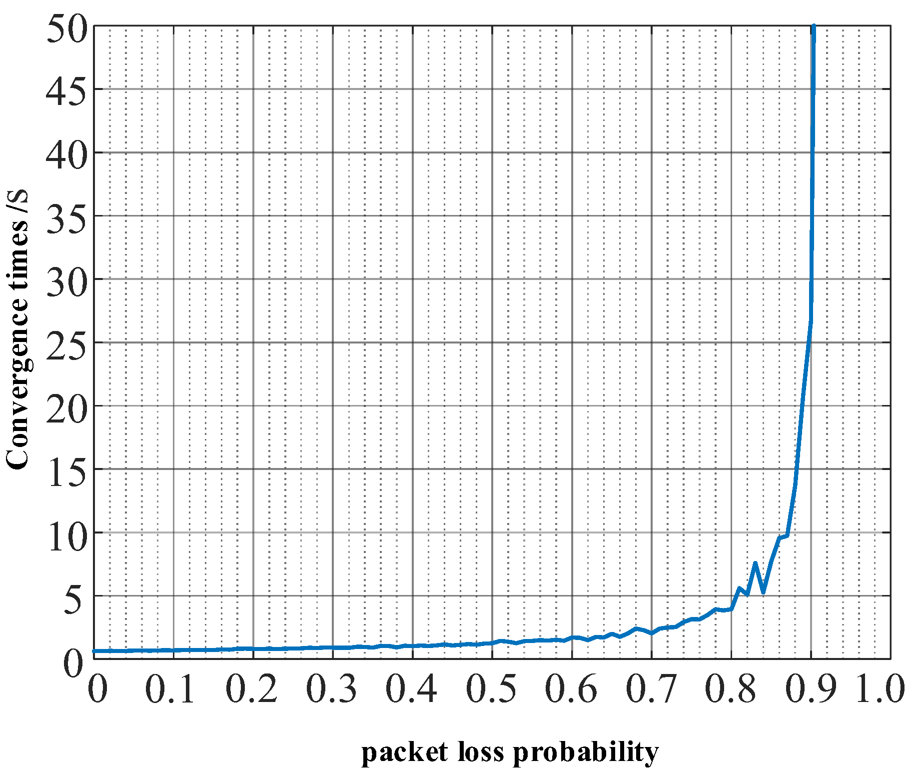 Electronics 11 03288 g007 Electronics 11 03288 g007