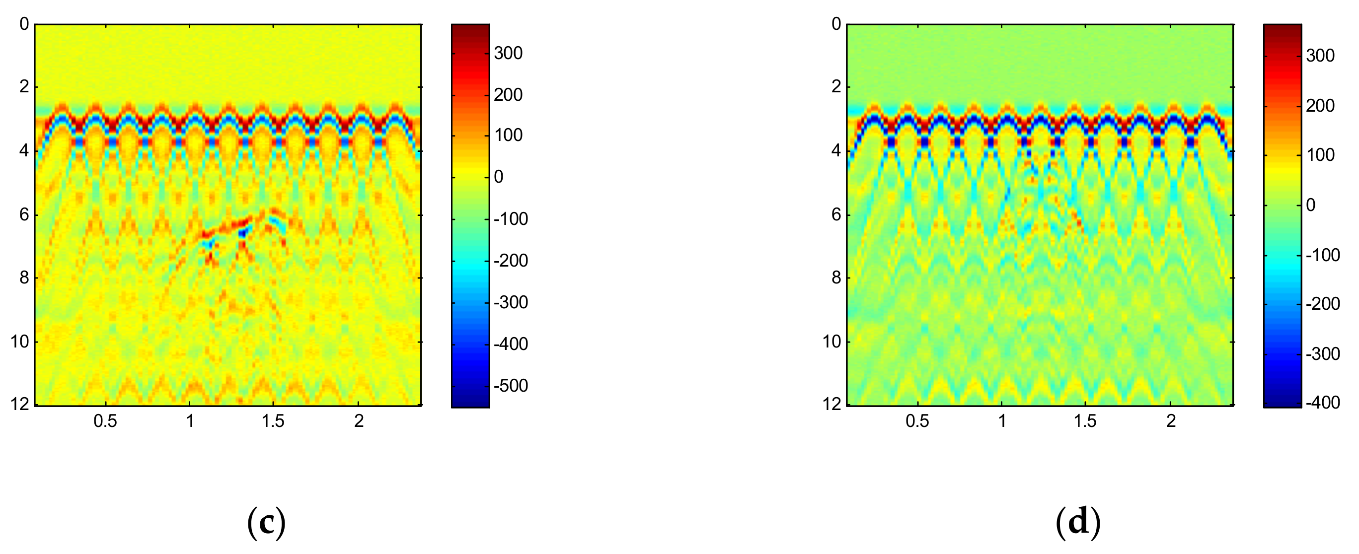 Electronics 11 03290 g010b
