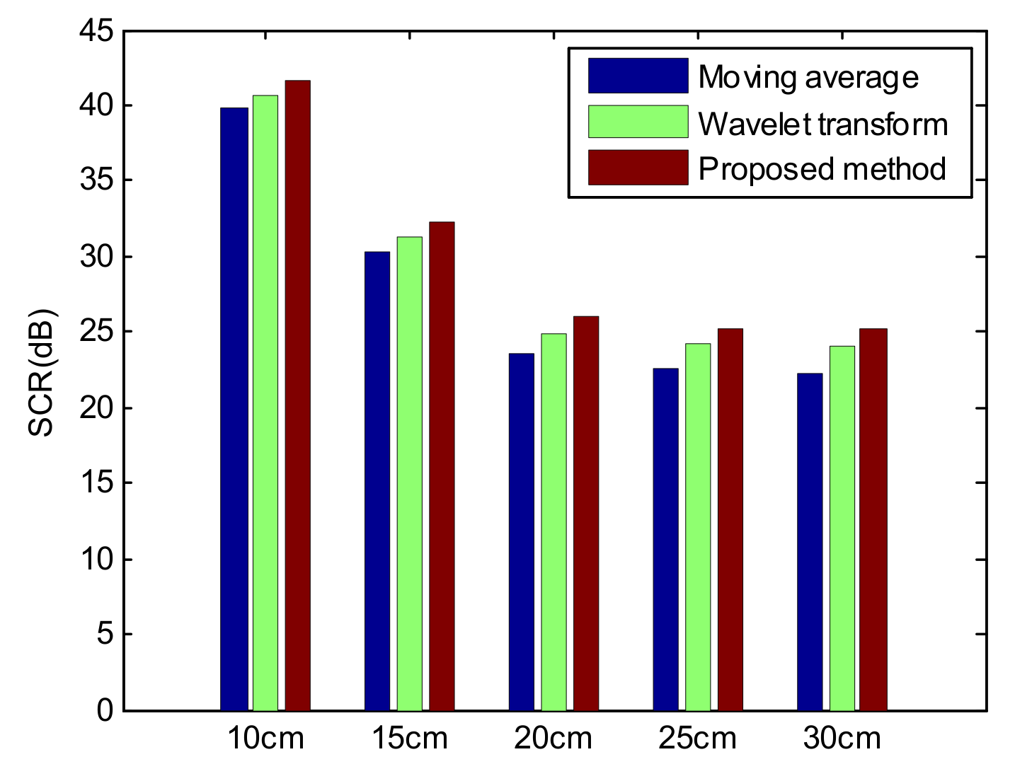 Electronics 11 03290 g011