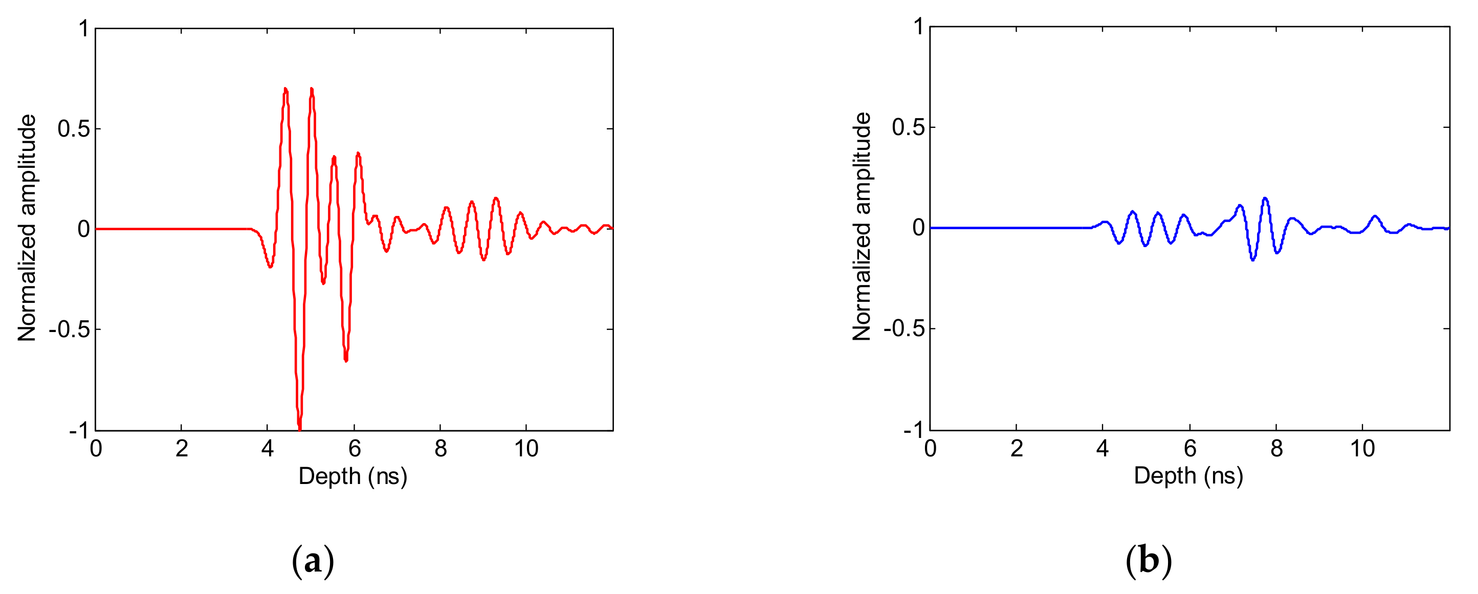 Electronics 11 03290 g014