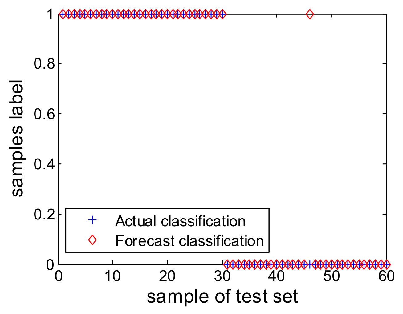 Electronics 11 03290 g016