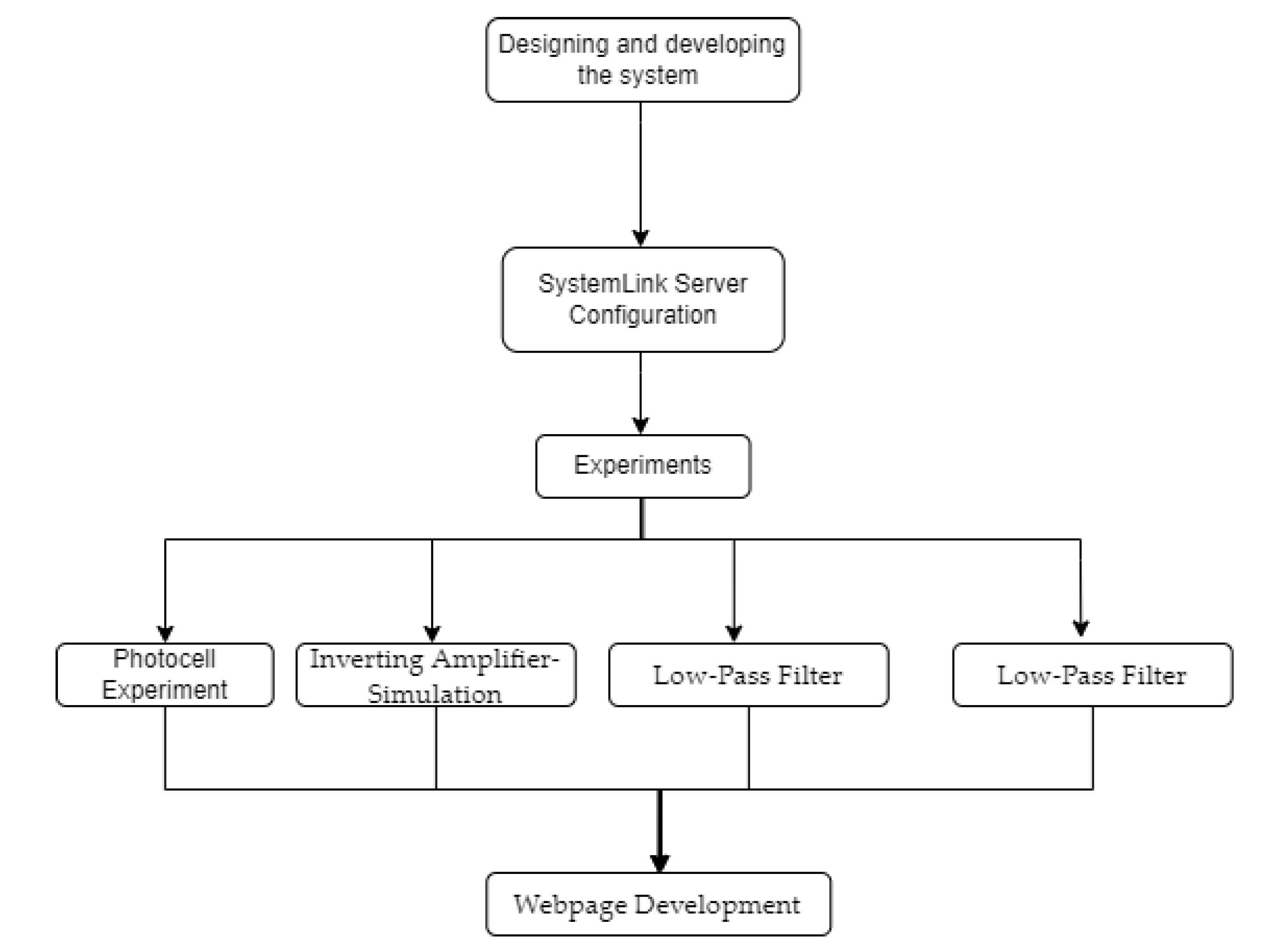 Electronics 11 03292 g001