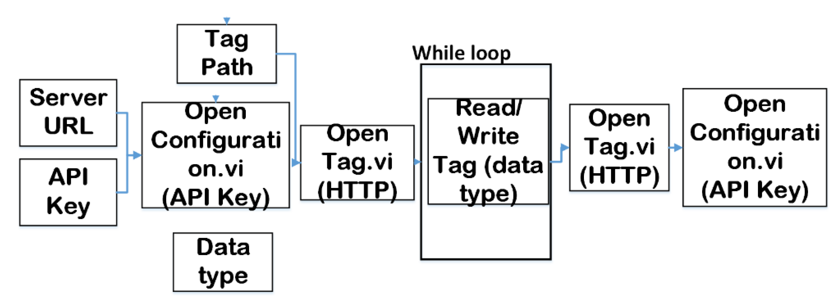 Electronics 11 03292 g007