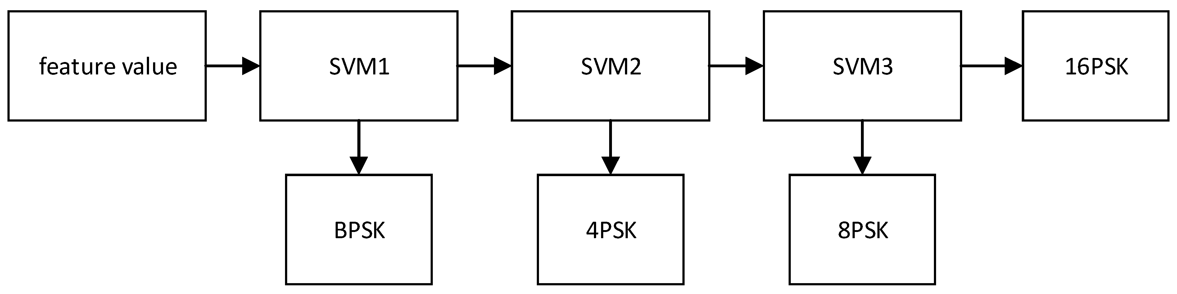 Electronics 11 03298 g002 550