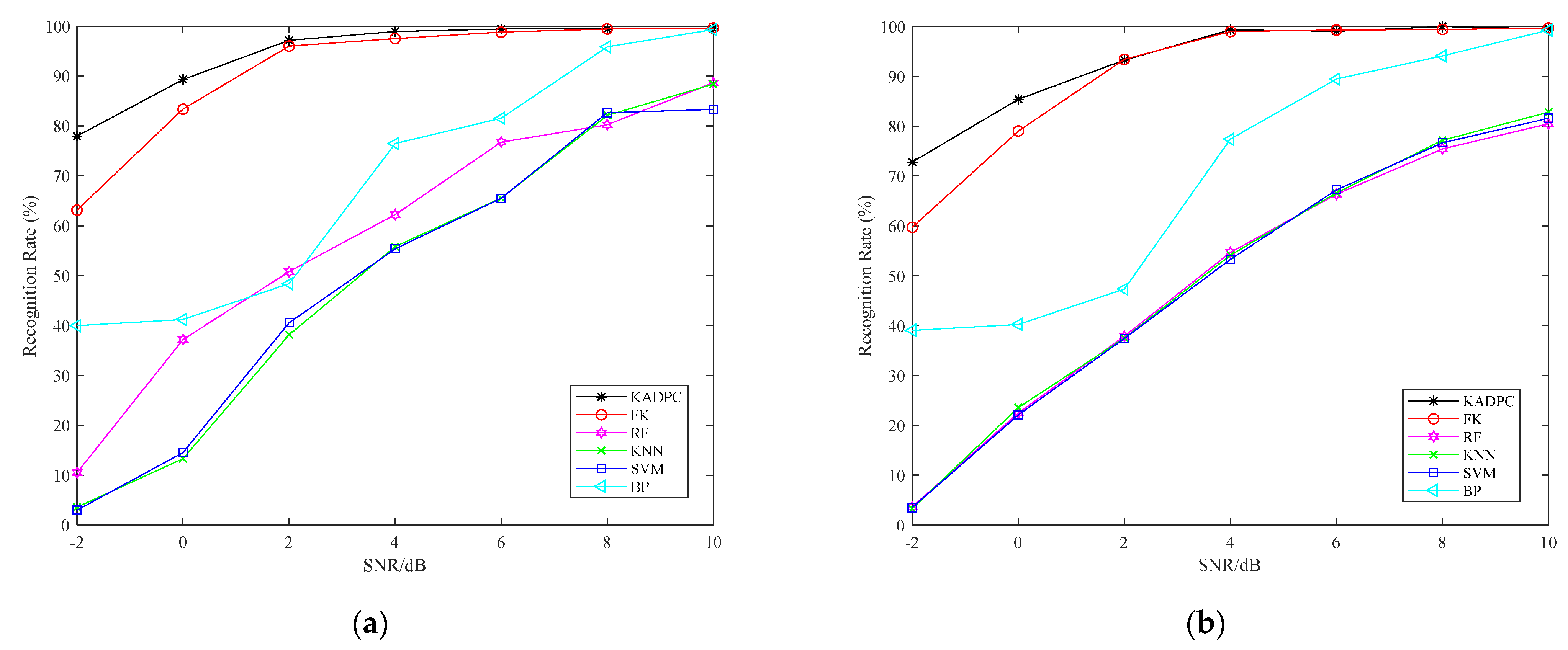 Electronics 11 03298 g005a 550