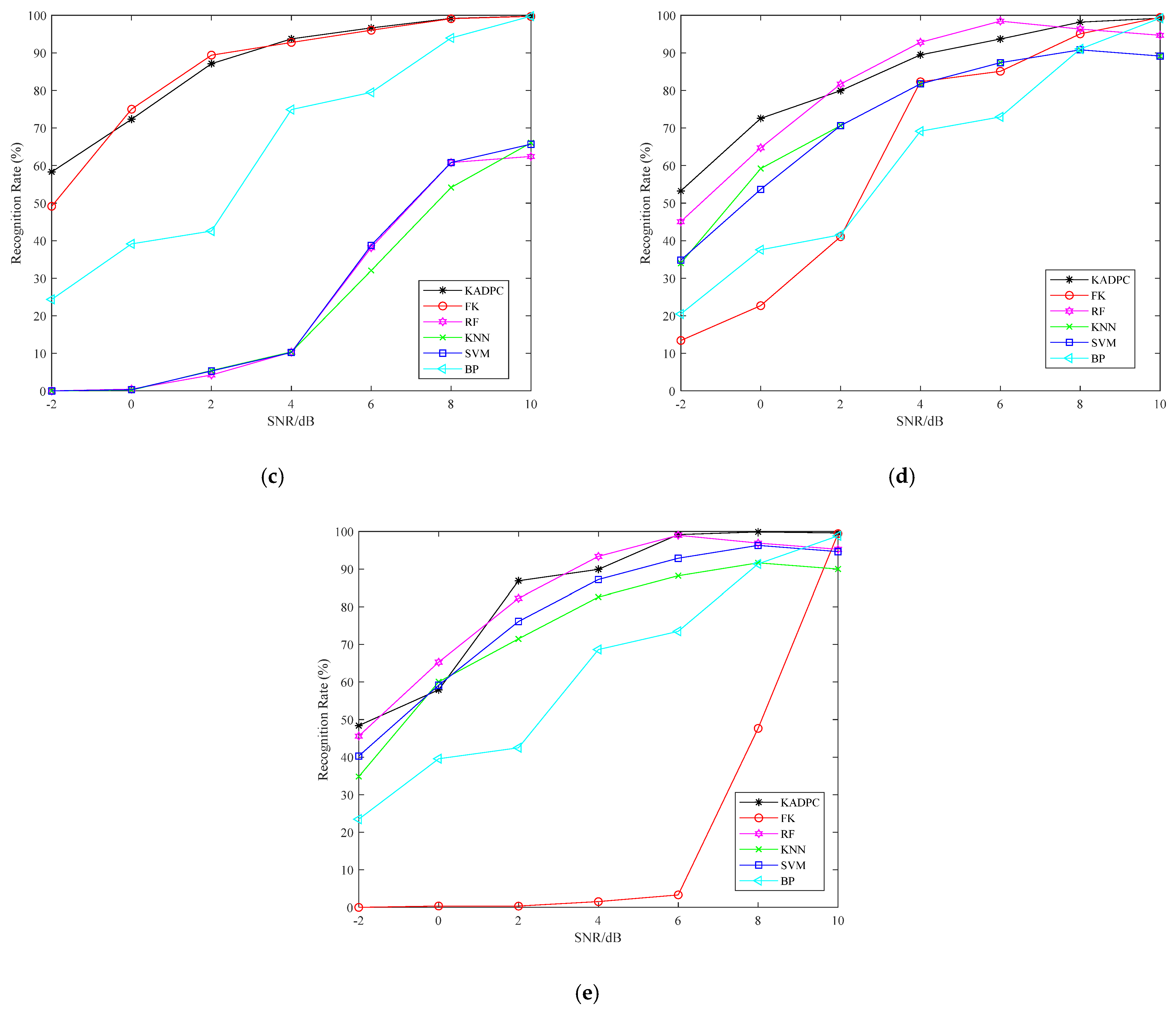 Electronics 11 03298 g005b 550