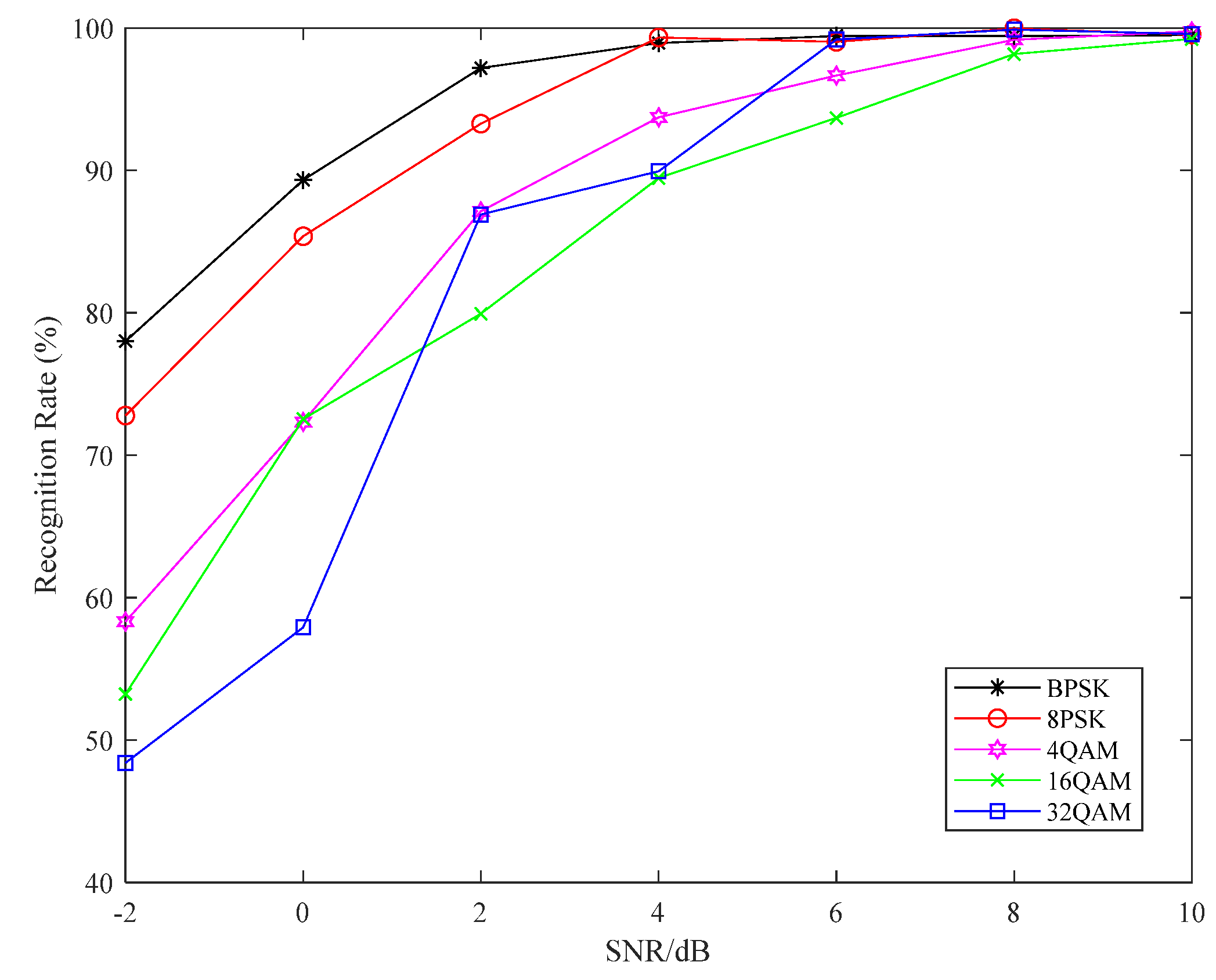 Electronics 11 03298 g006 550