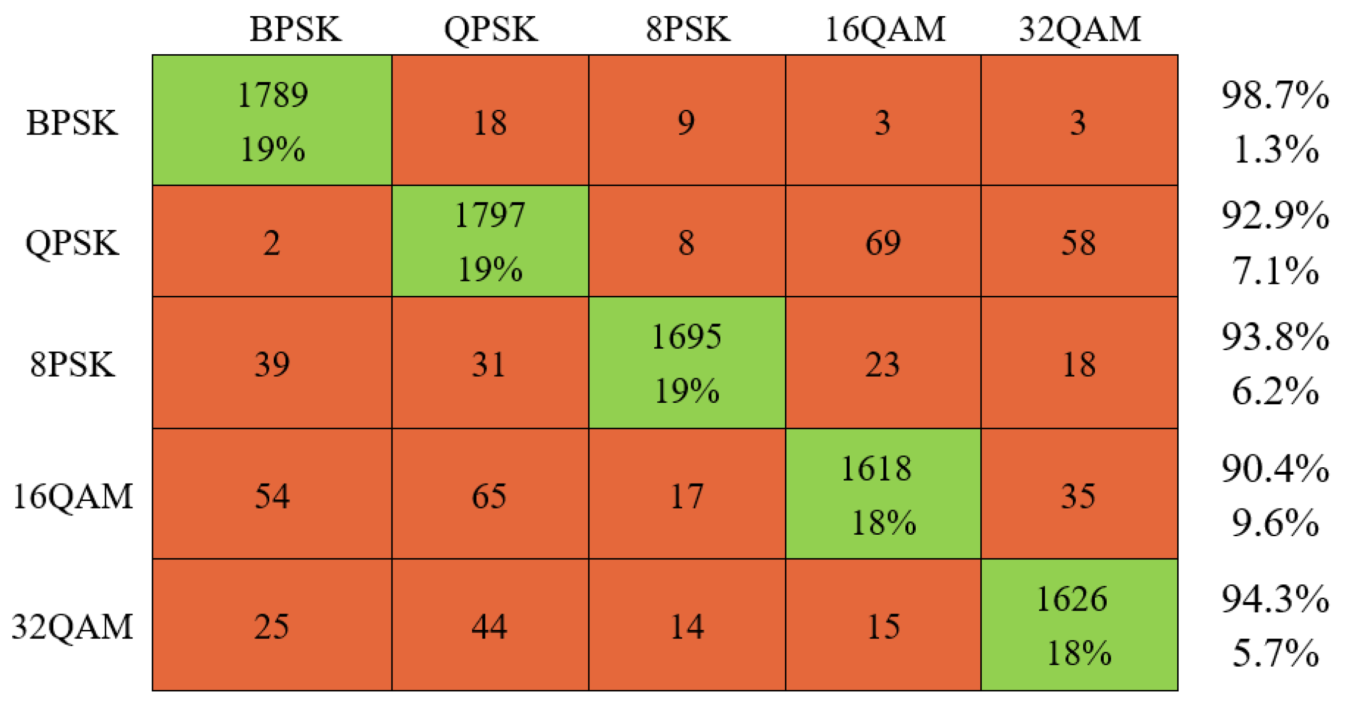 Electronics 11 03298 g007 550