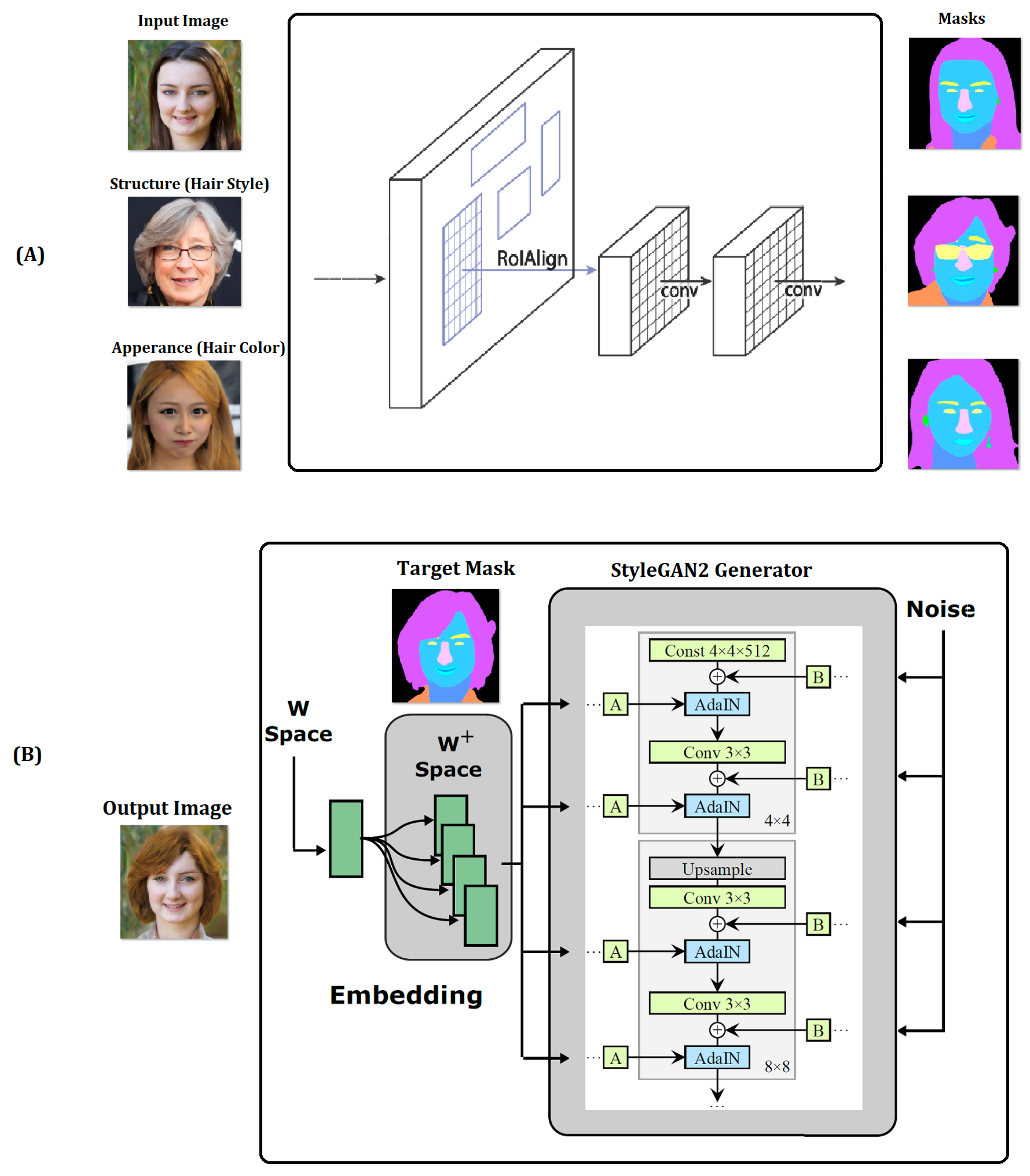 Electronics 11 03299 g001