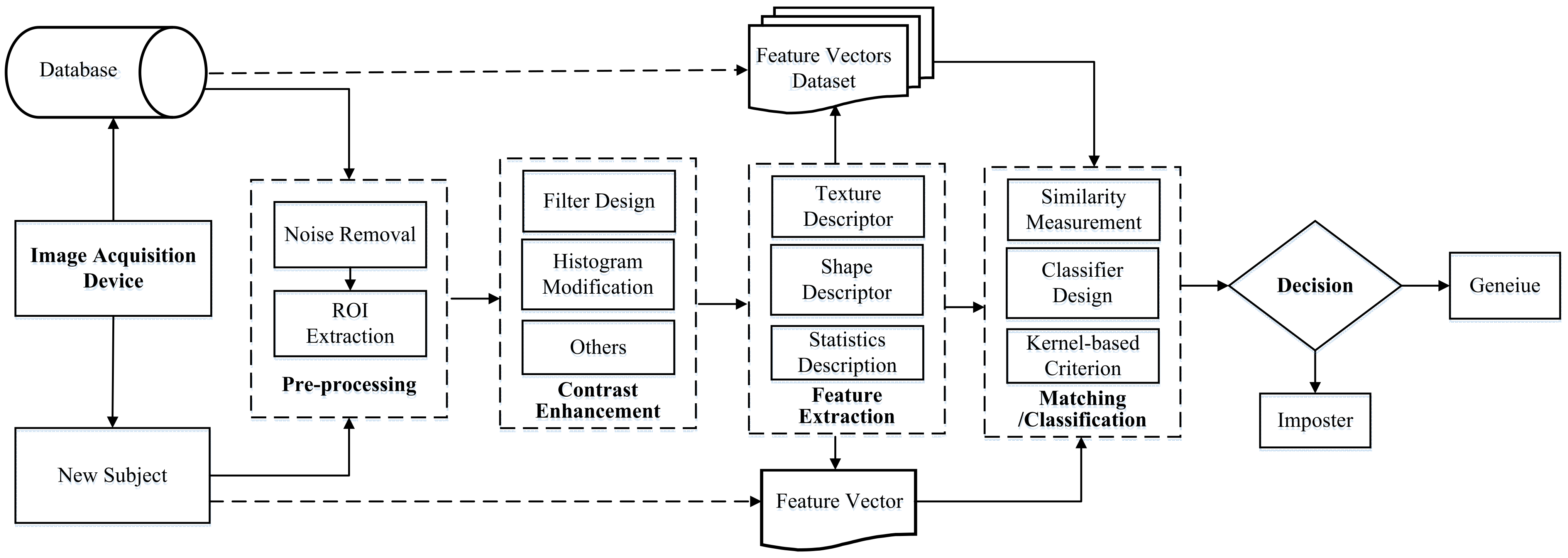 Electronics 11 03300 g001