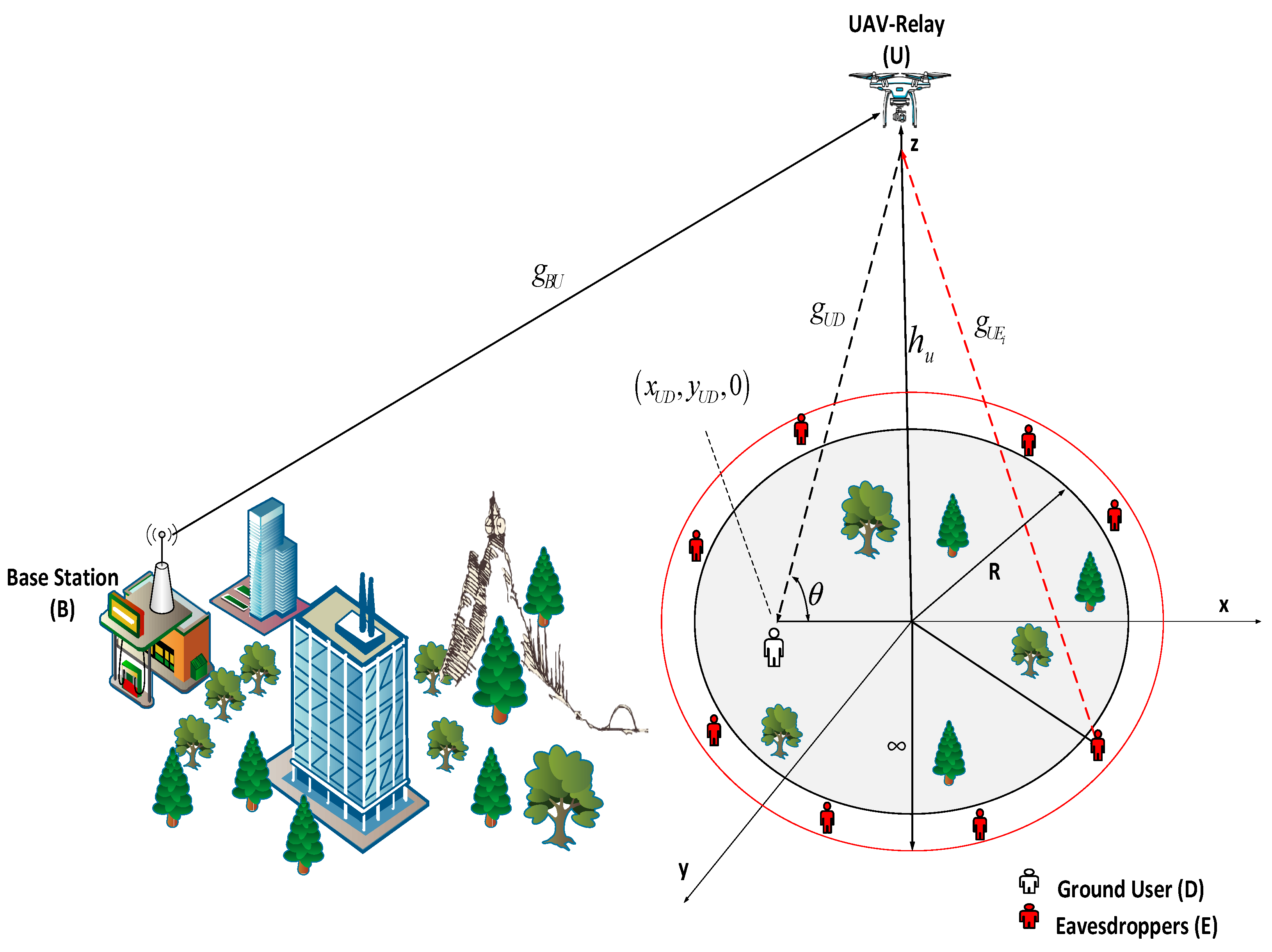 Electronics 11 03302 g001 Electronics 11 03302 g001