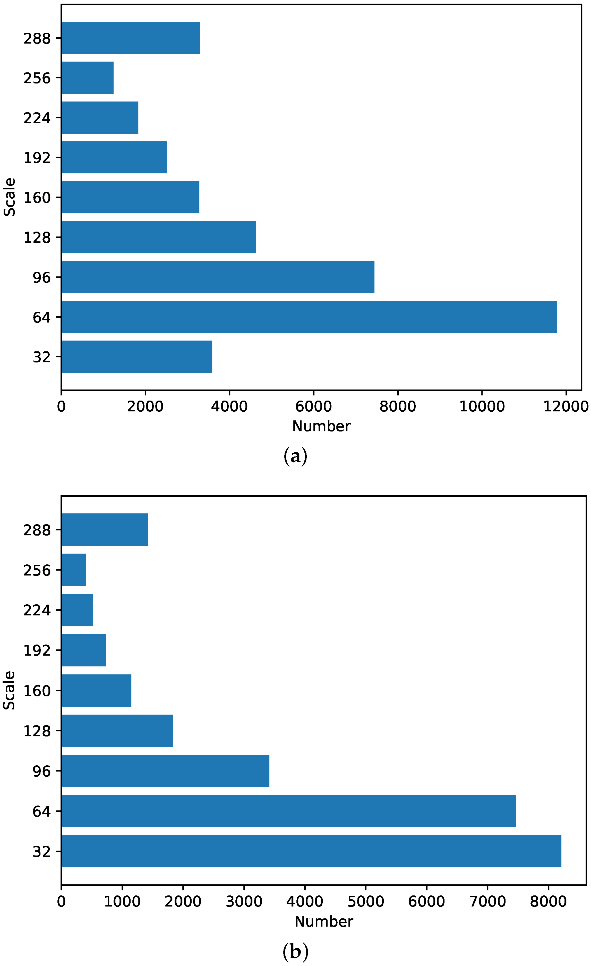 Electronics 11 03303 g001