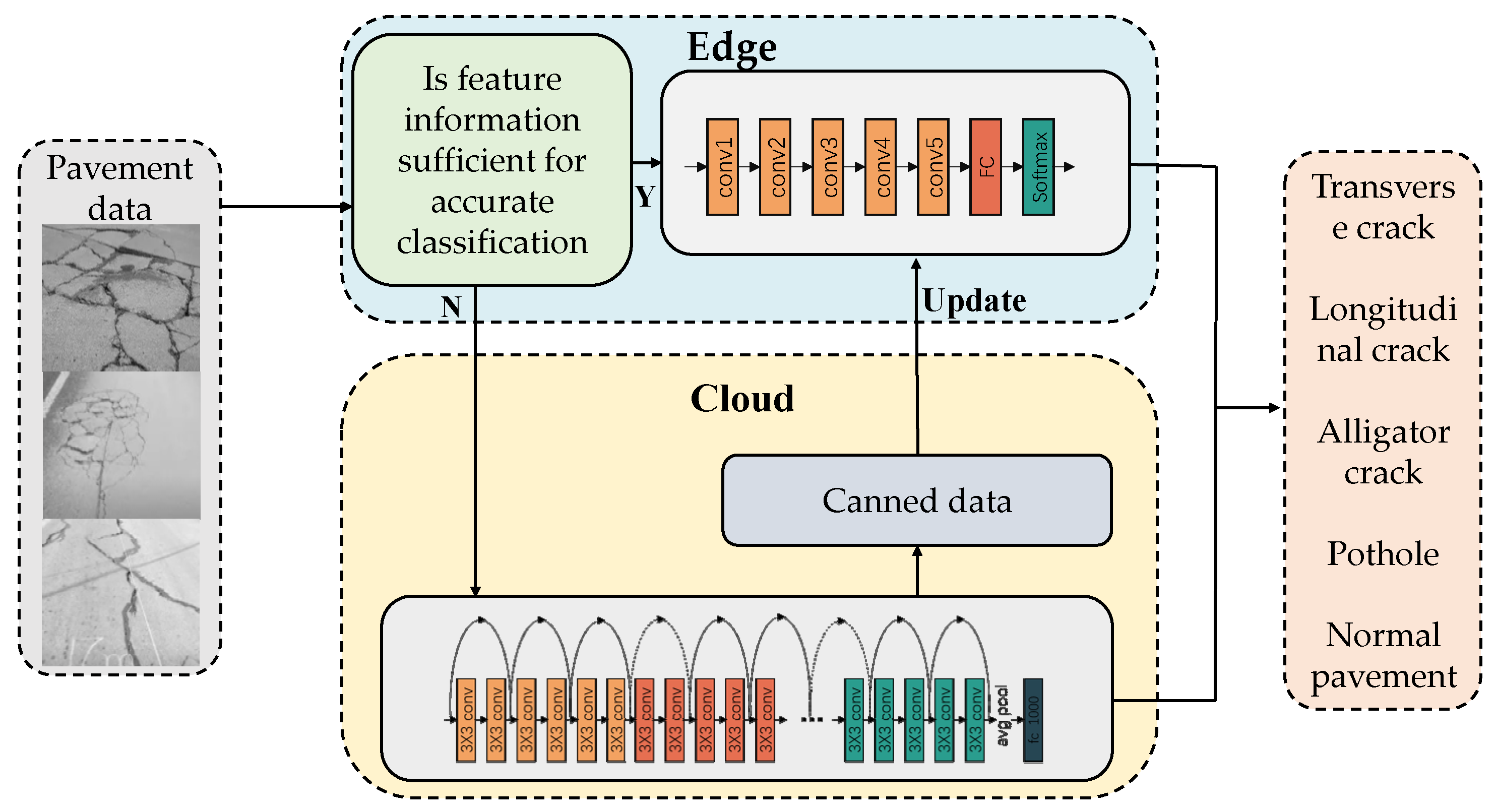 Electronics 11 03304 g002